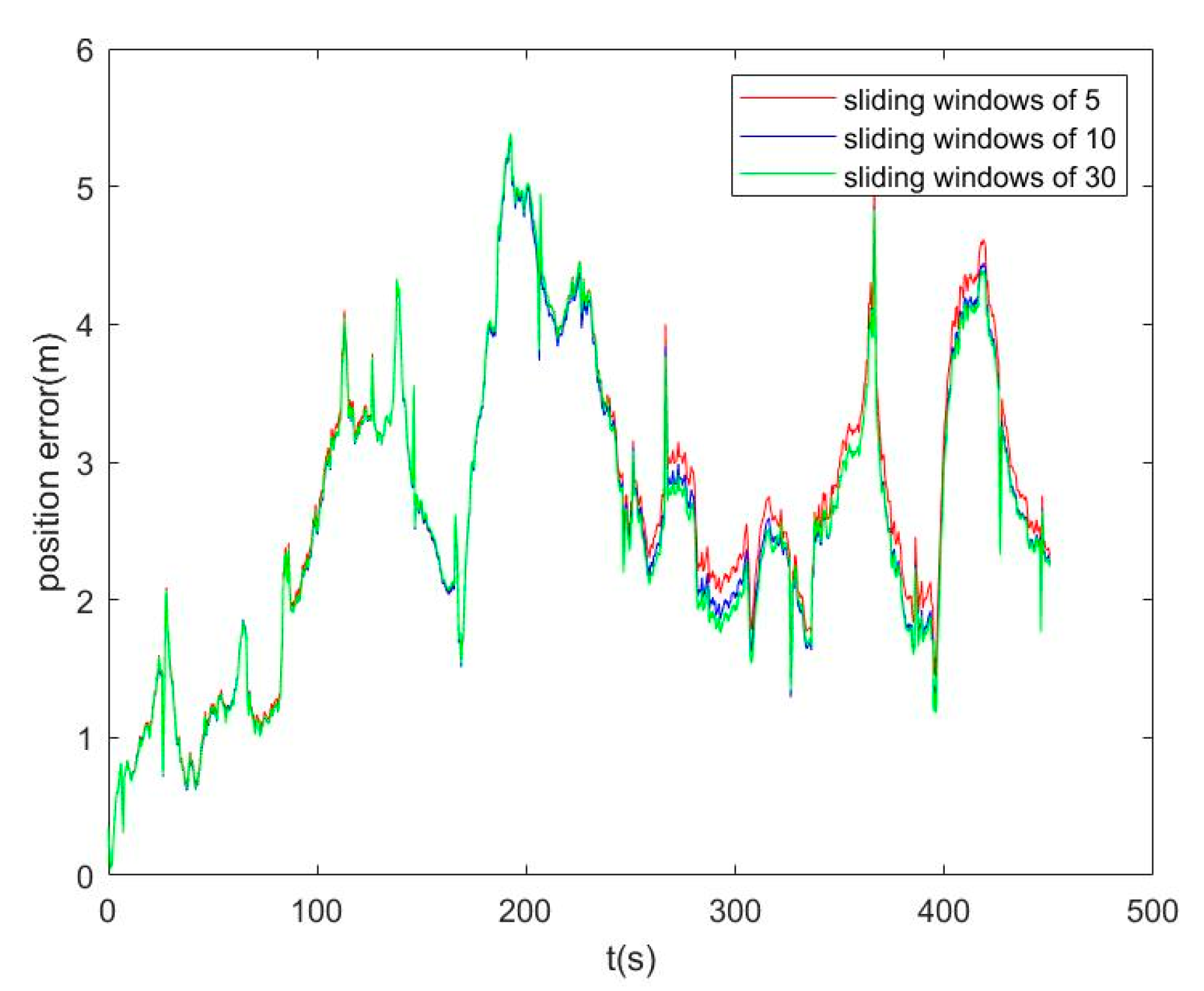 Sensors 25 05545 g011 Sensors 25 05545 g011