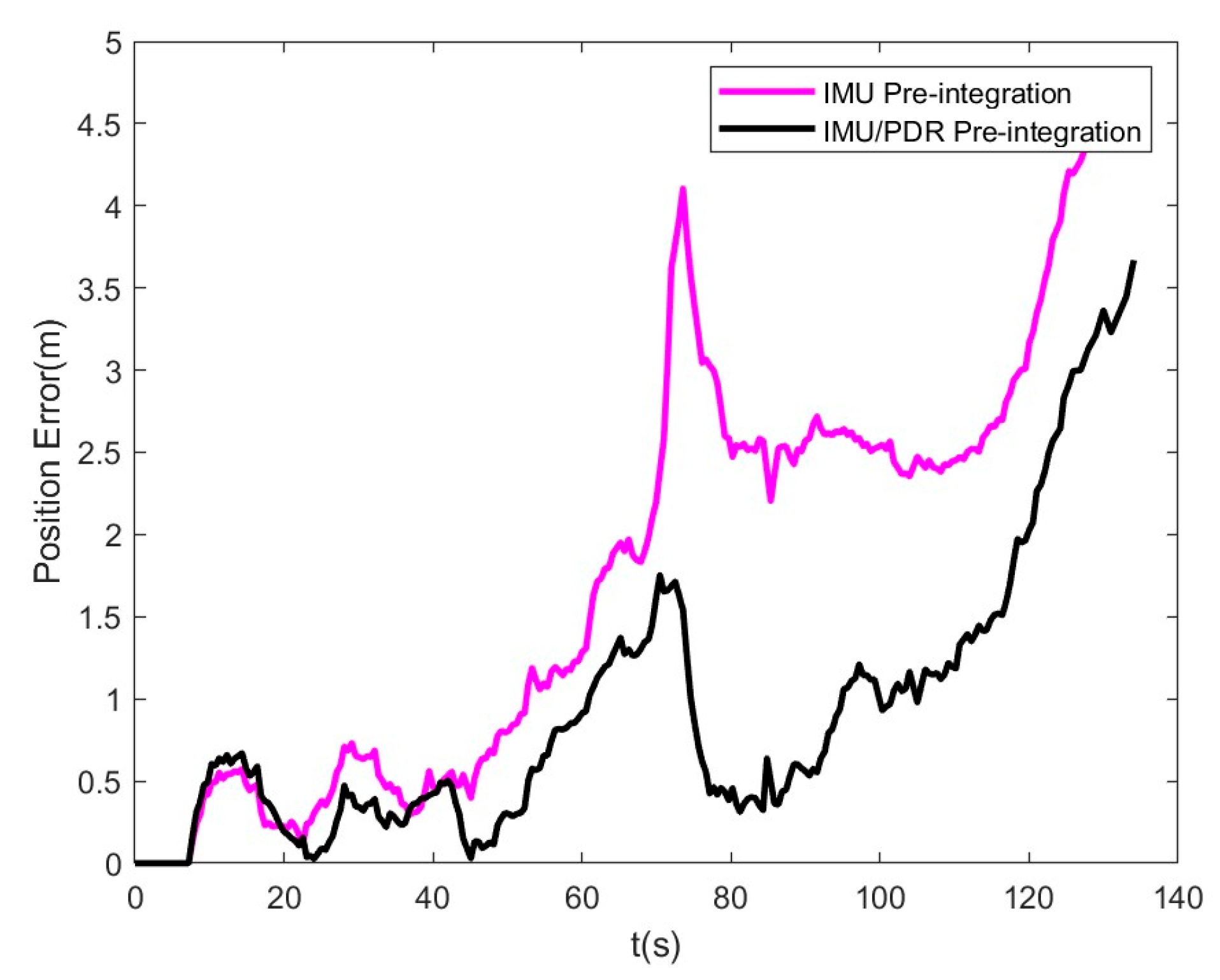 Sensors 25 05545 g015 Sensors 25 05545 g015