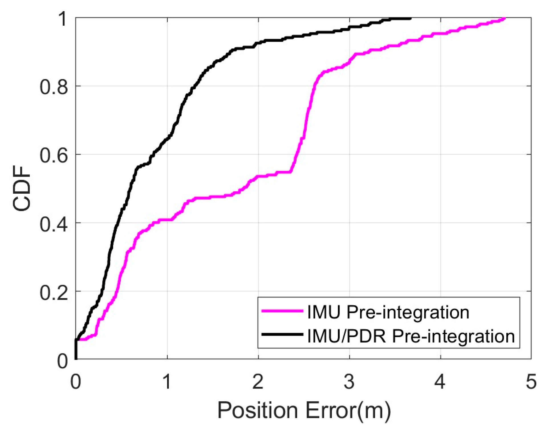 Sensors 25 05545 g016 Sensors 25 05545 g016