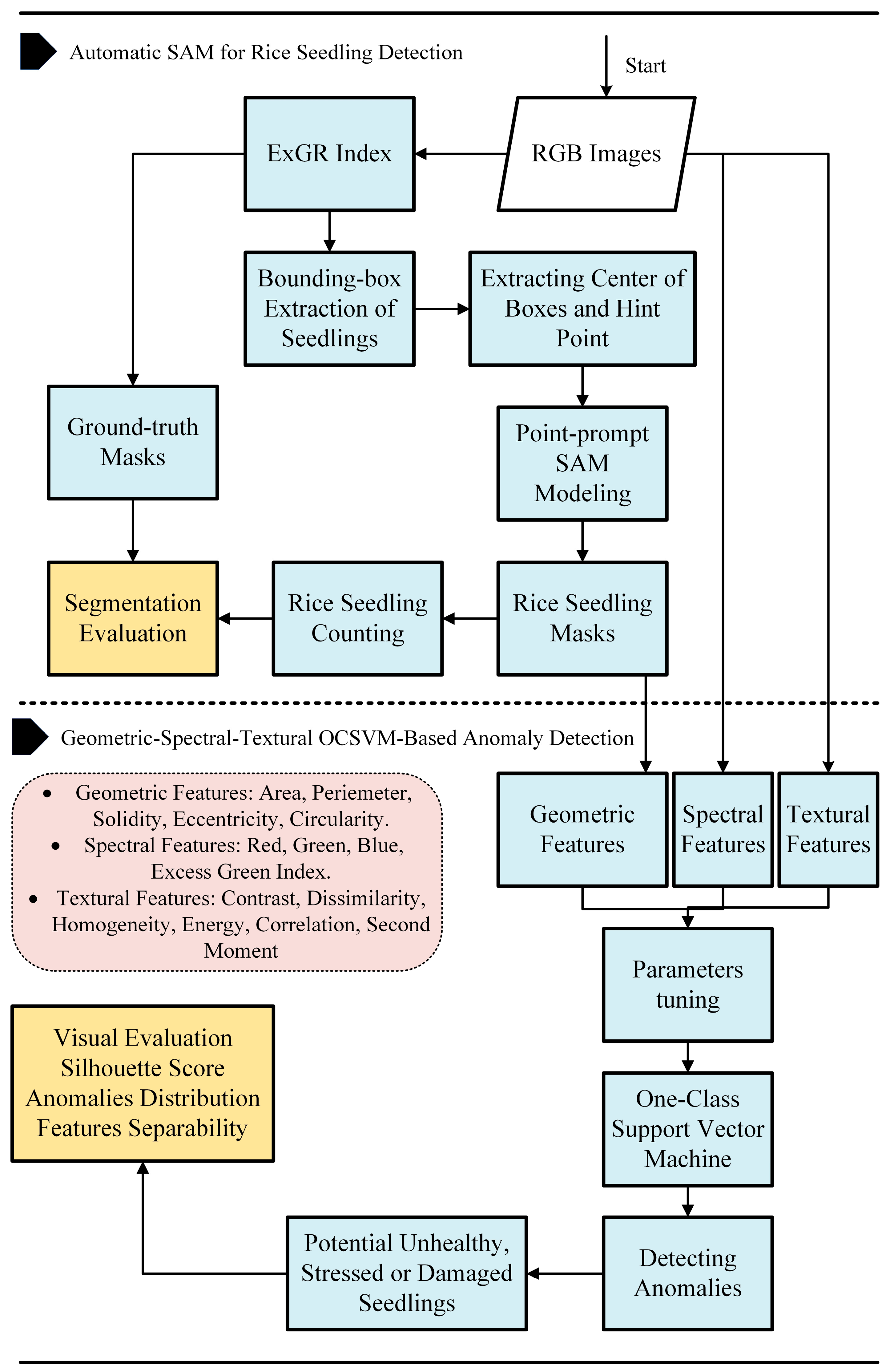 Sensors 25 05546 g003 Sensors 25 05546 g003