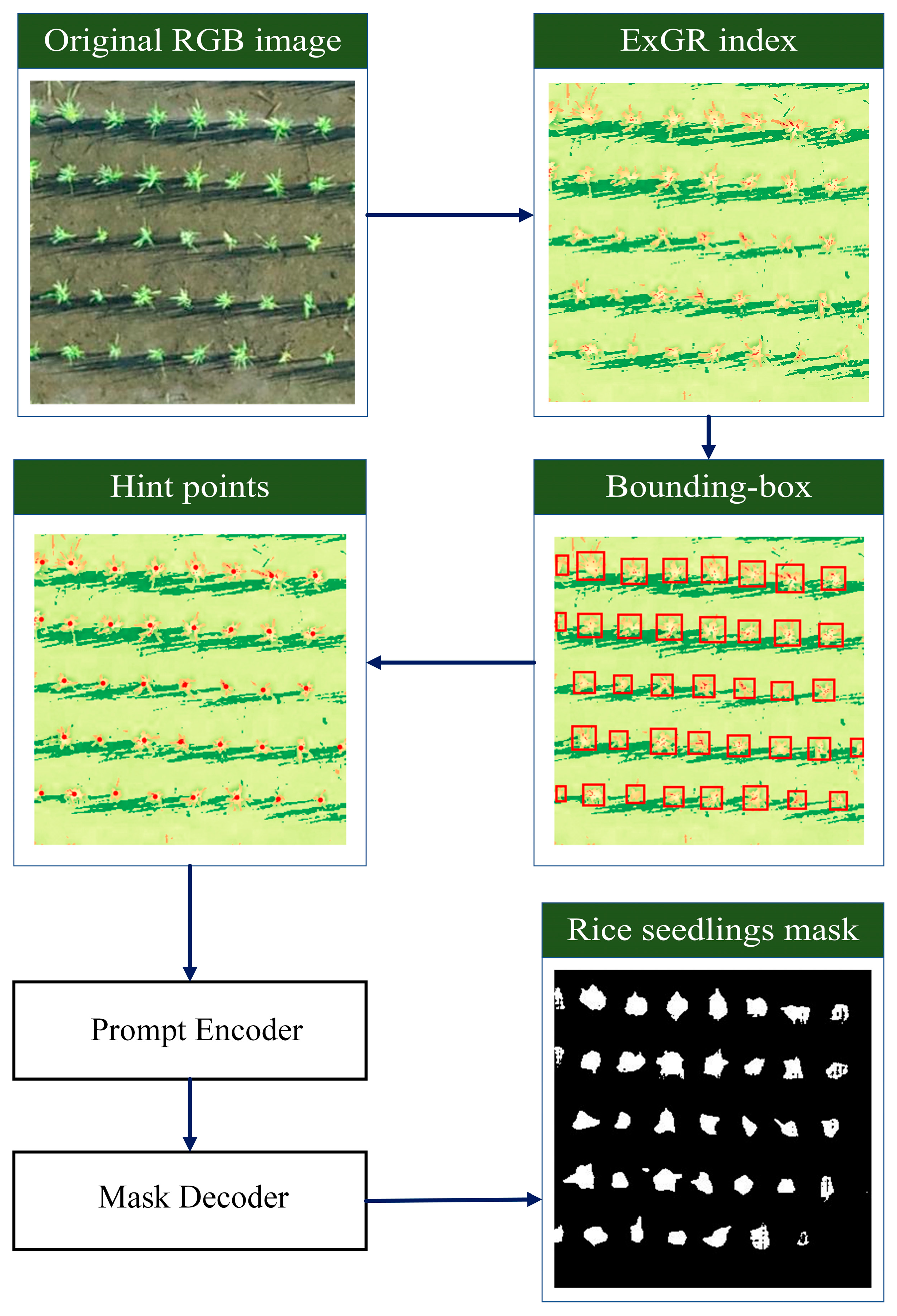 Sensors 25 05546 g004 Sensors 25 05546 g004