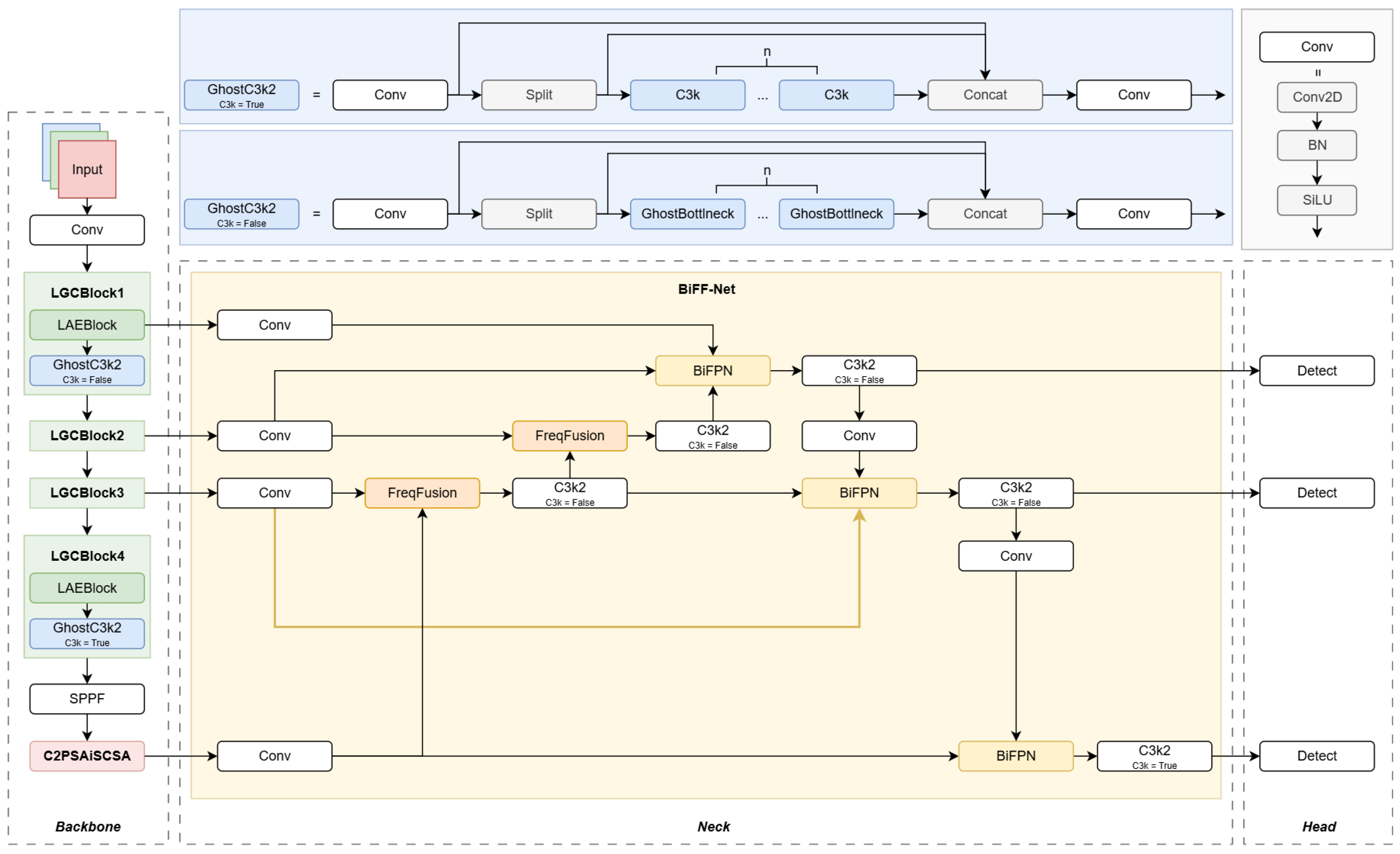 Sensors 25 05552 g001
