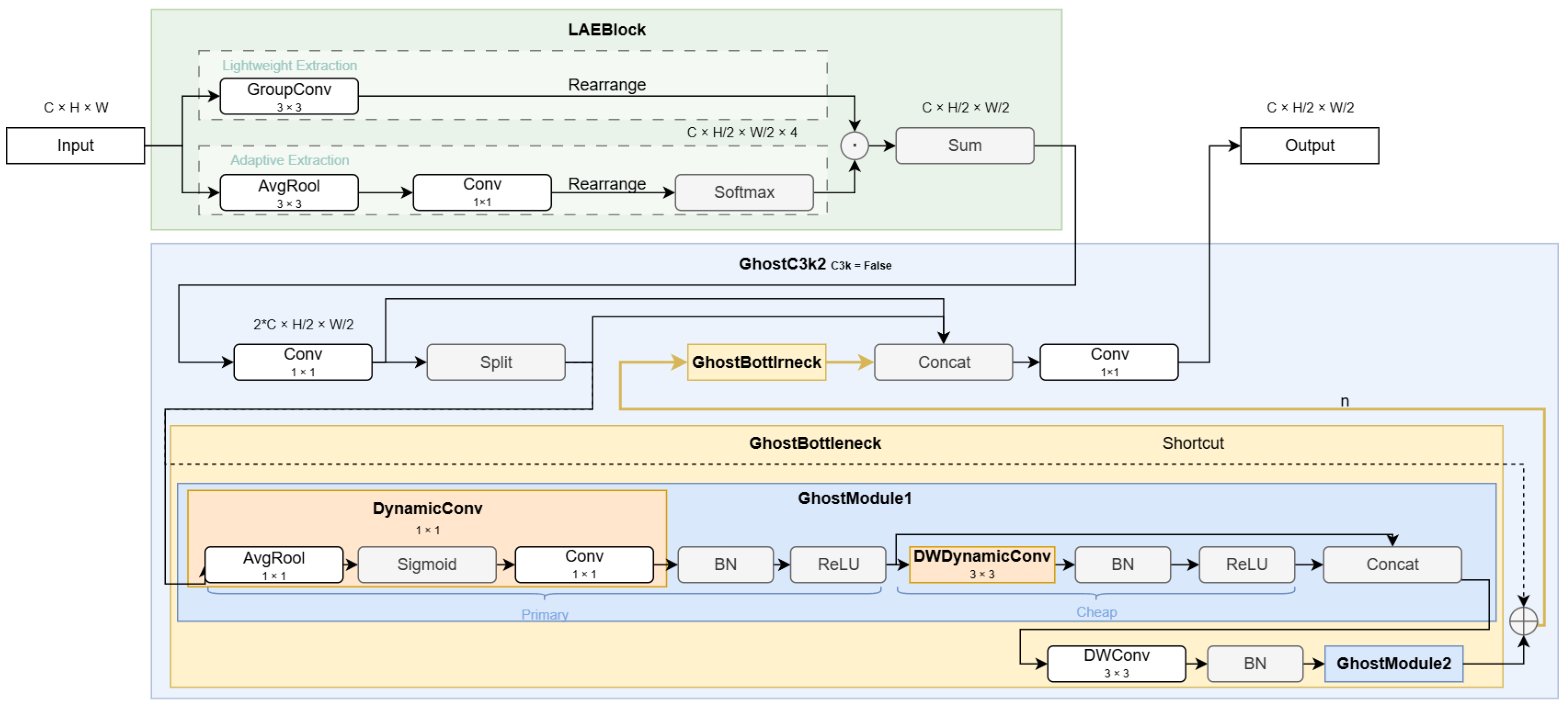Sensors 25 05552 g002