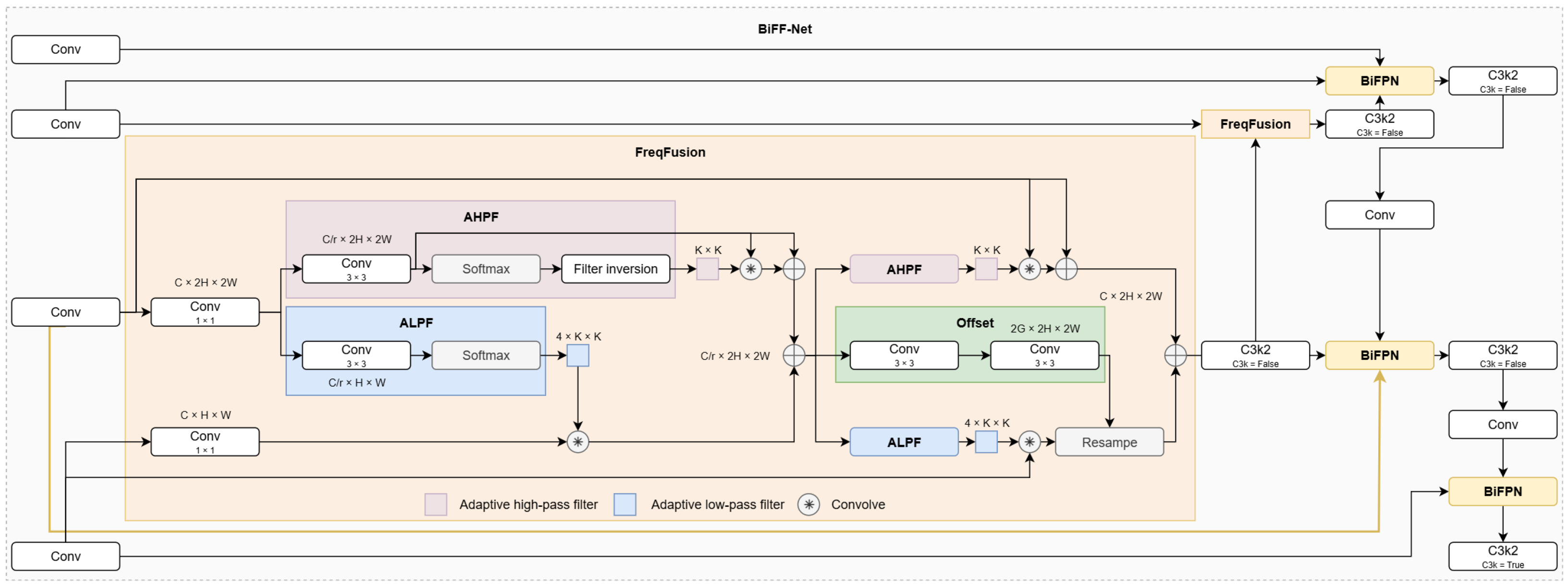 Sensors 25 05552 g004