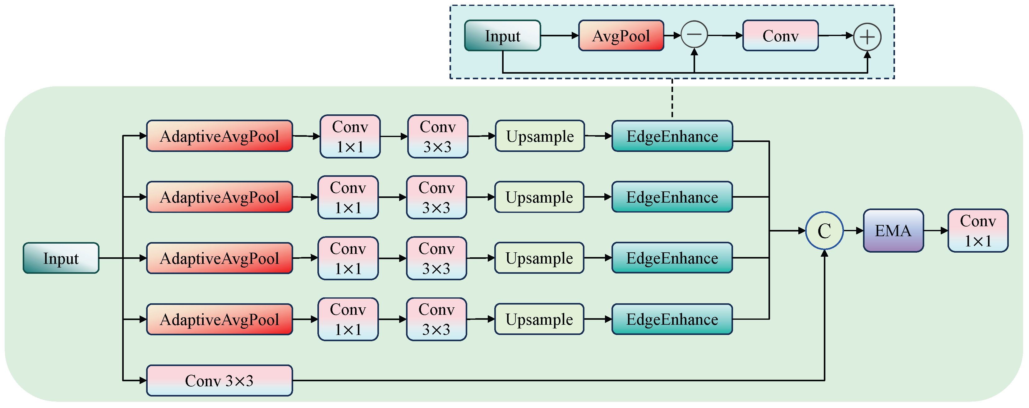 Sensors 25 05556 g002