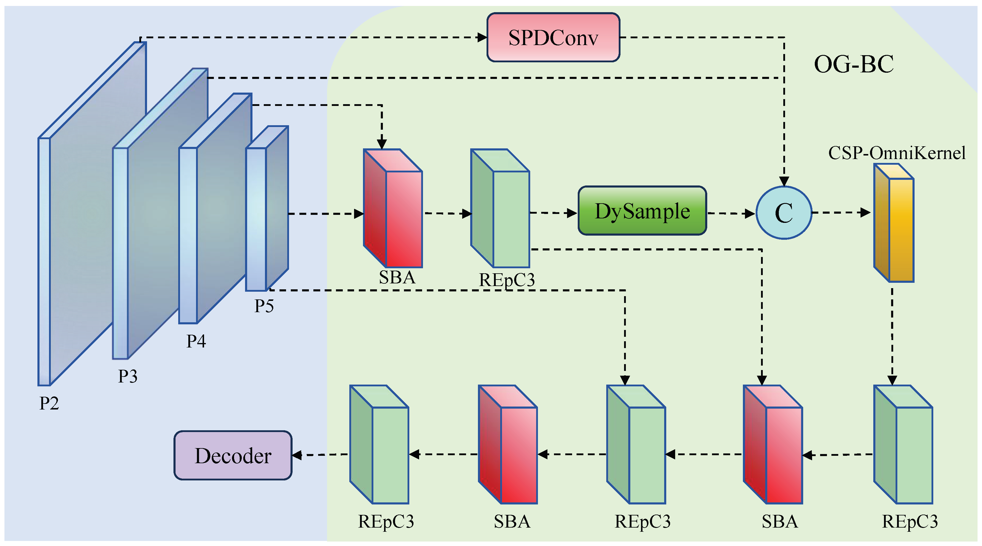 Sensors 25 05556 g003