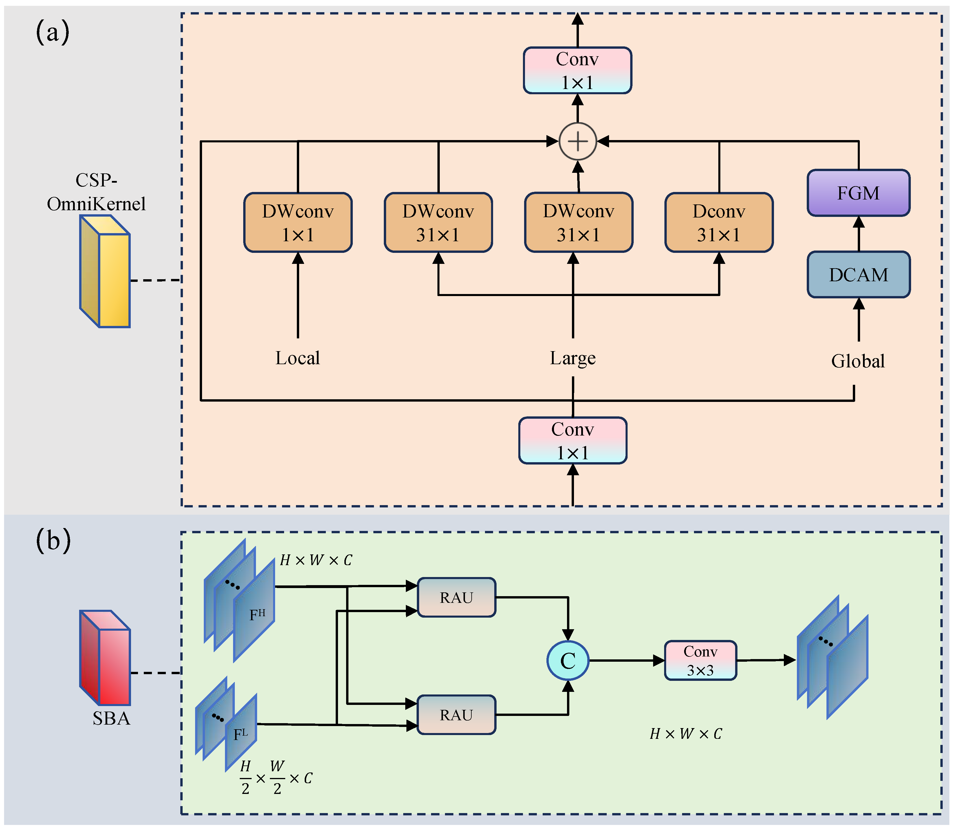 Sensors 25 05556 g004