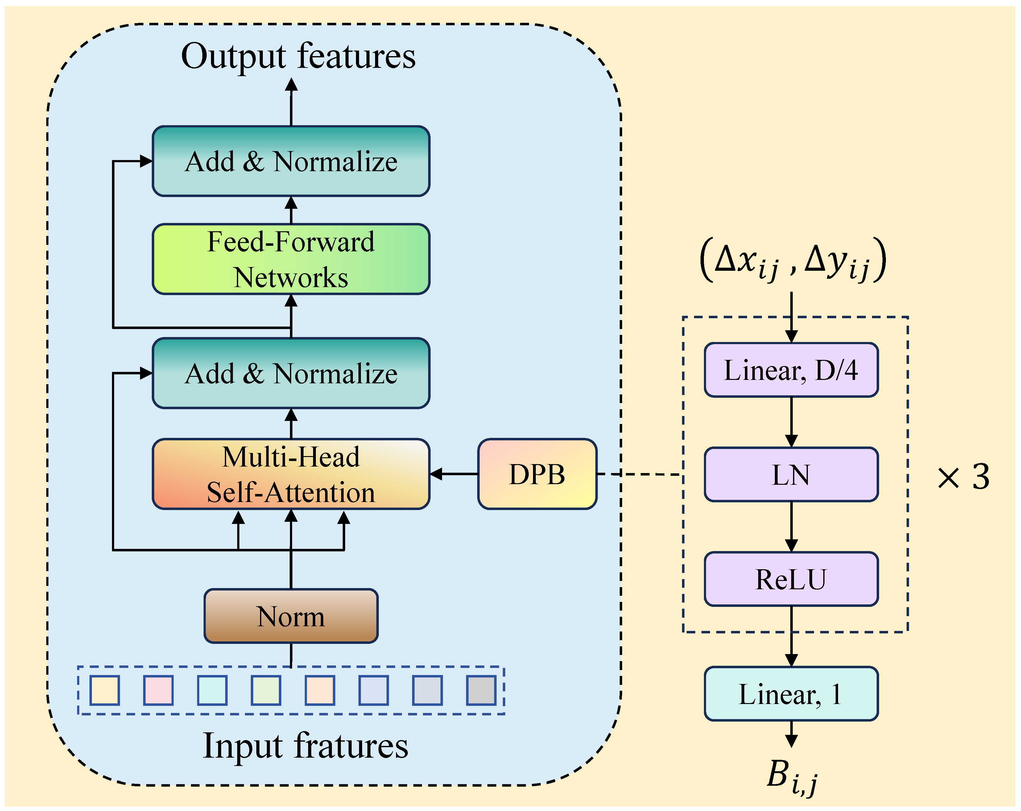 Sensors 25 05556 g005