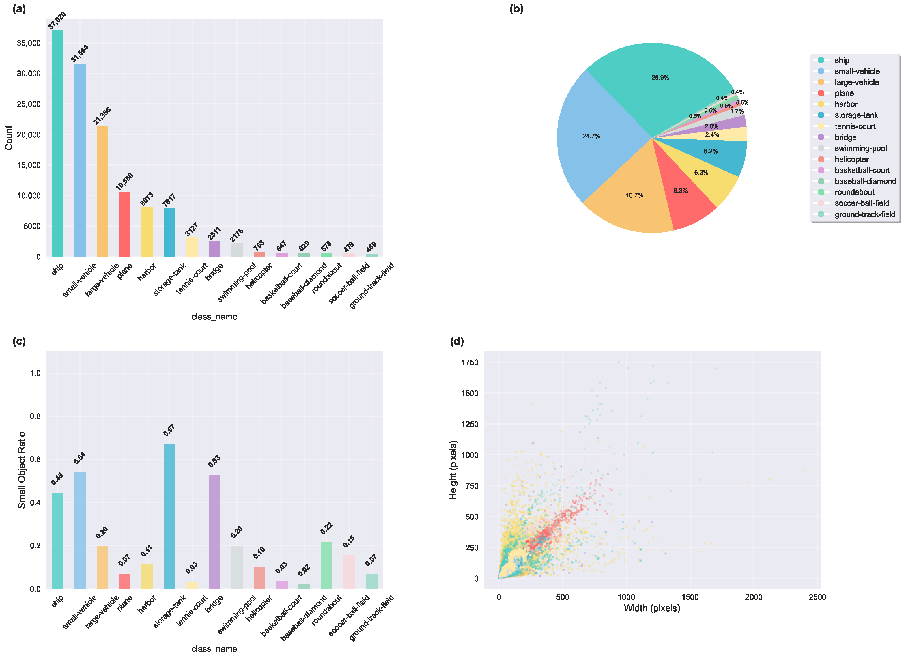 Sensors 25 05556 g008