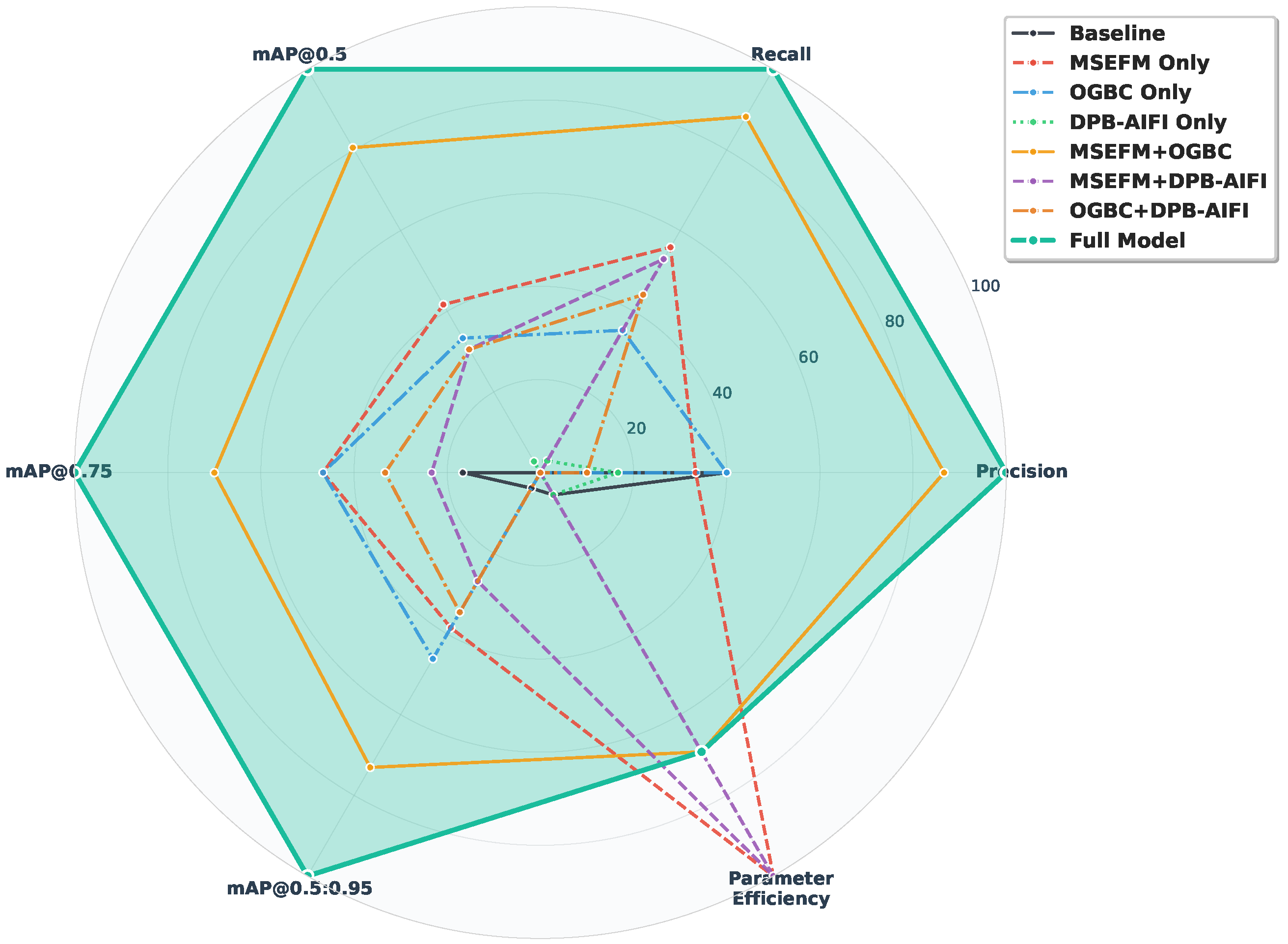 Sensors 25 05556 g010