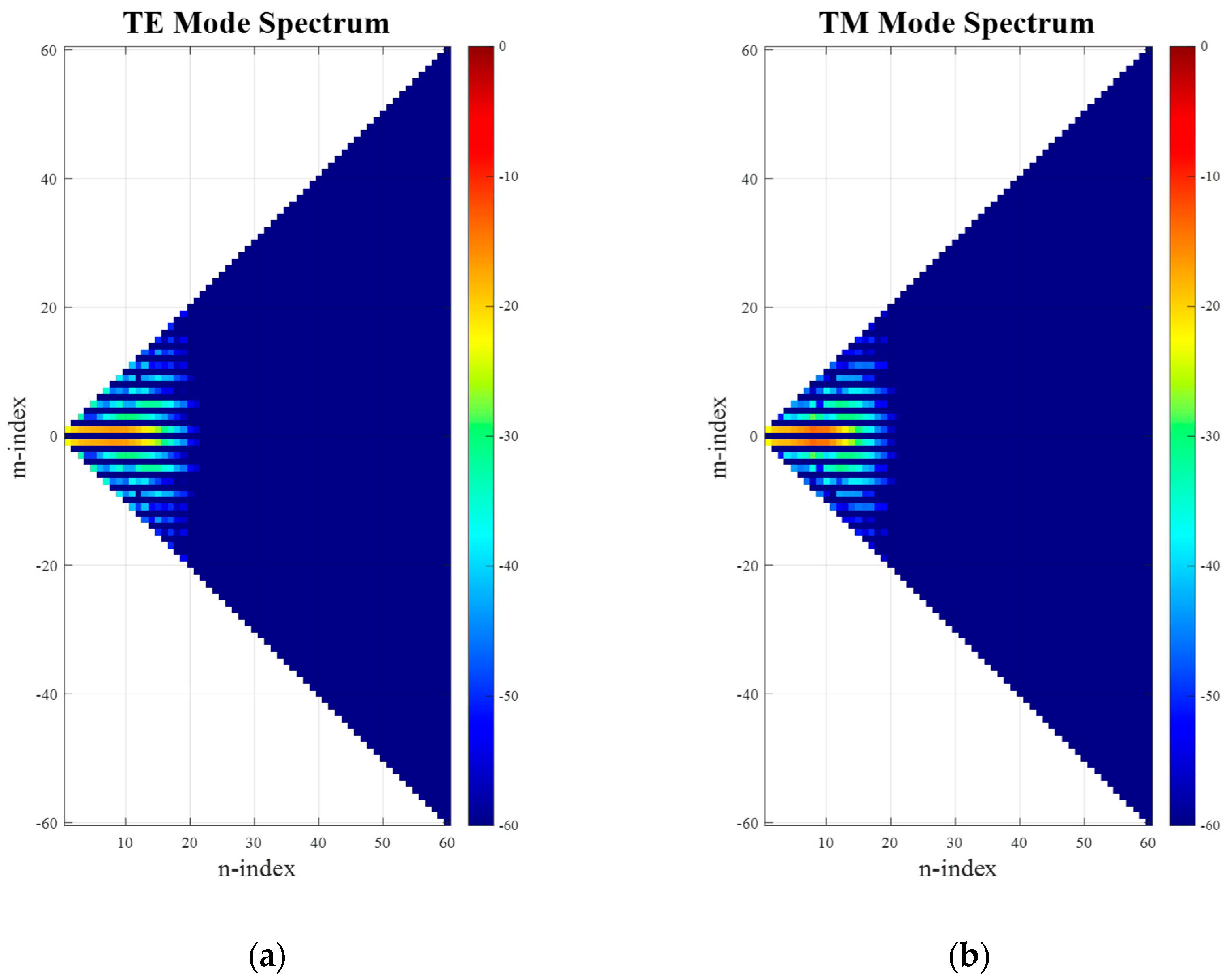 Sensors 25 05557 g003