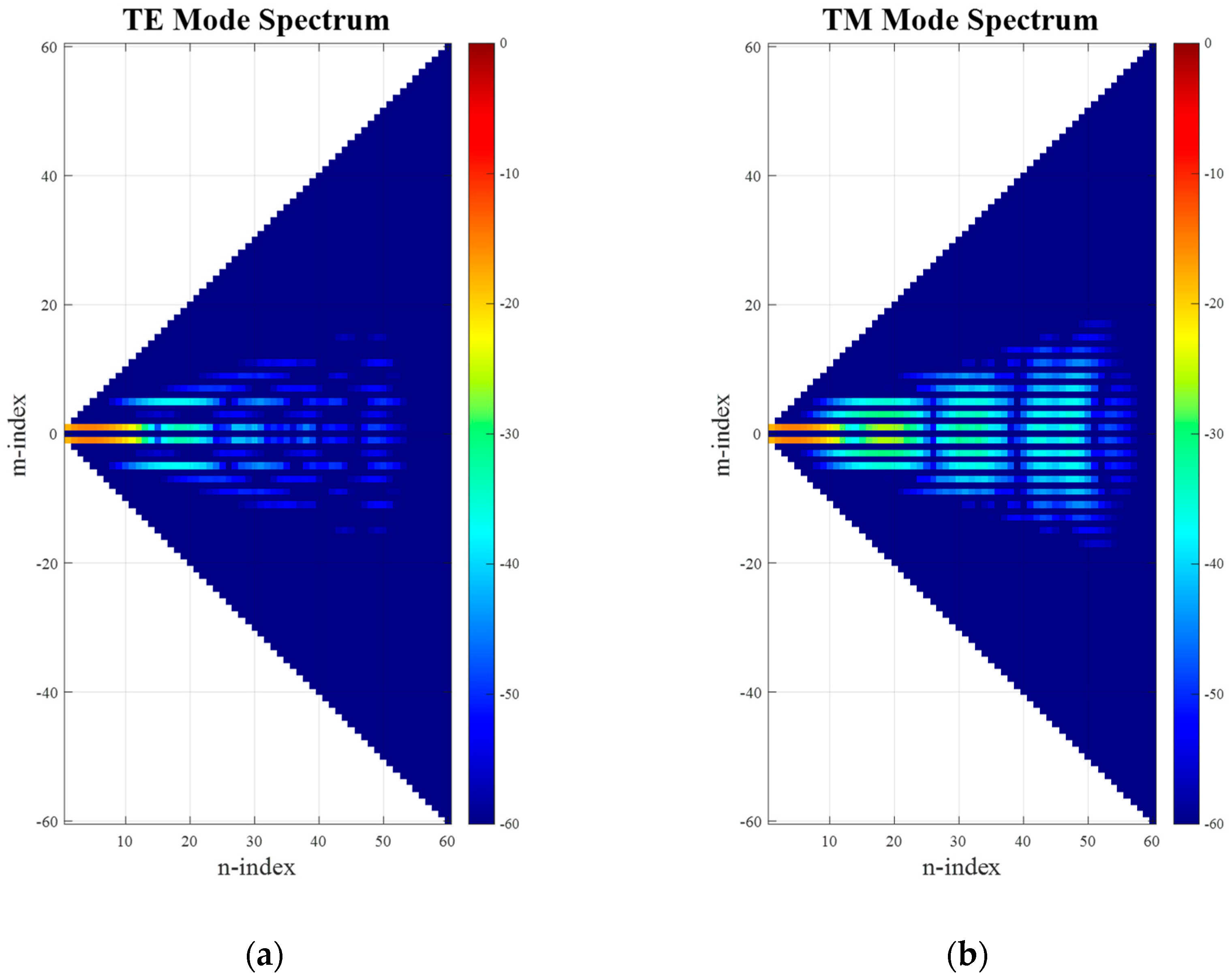 Sensors 25 05557 g004
