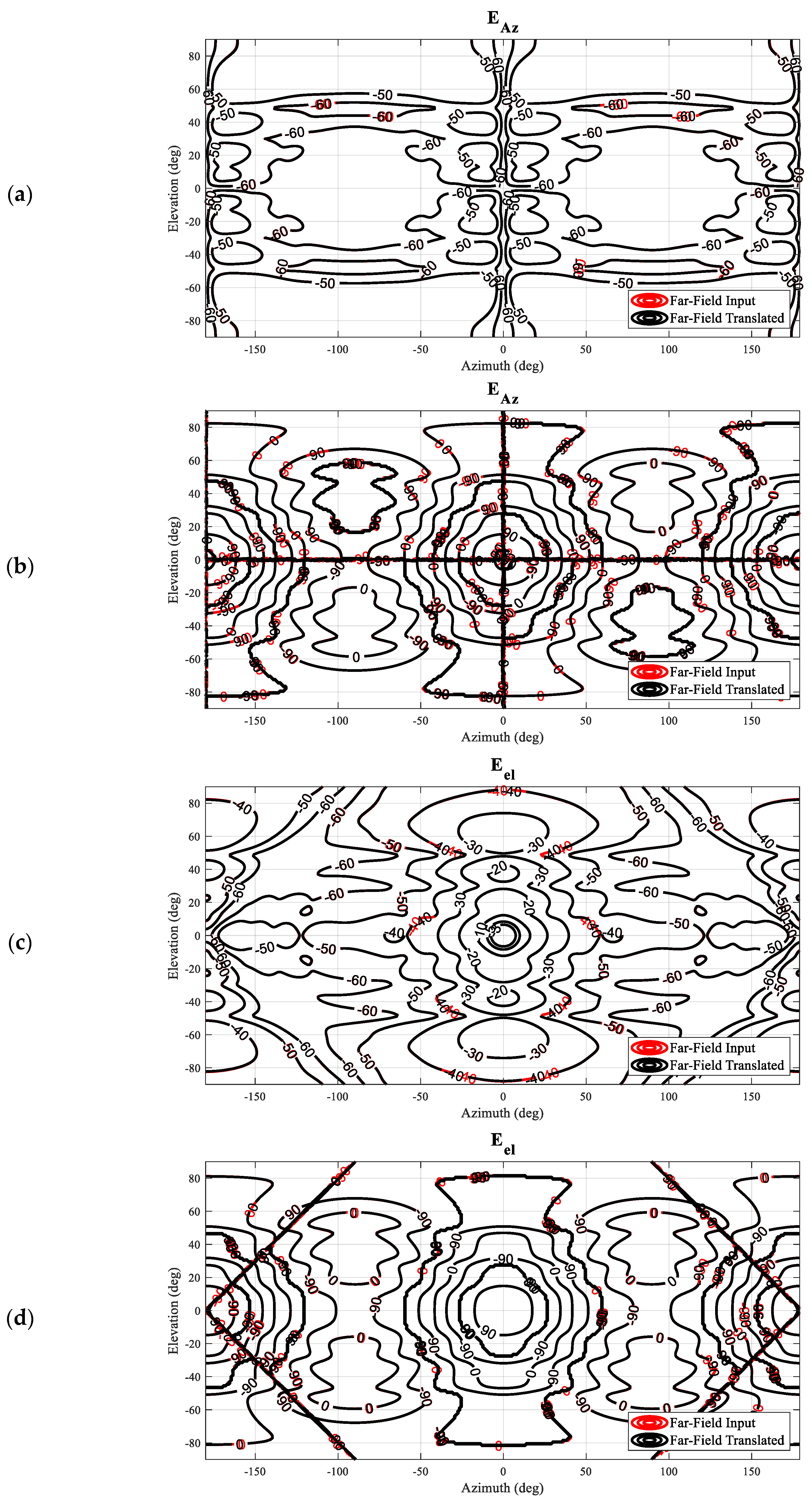 Sensors 25 05557 g005