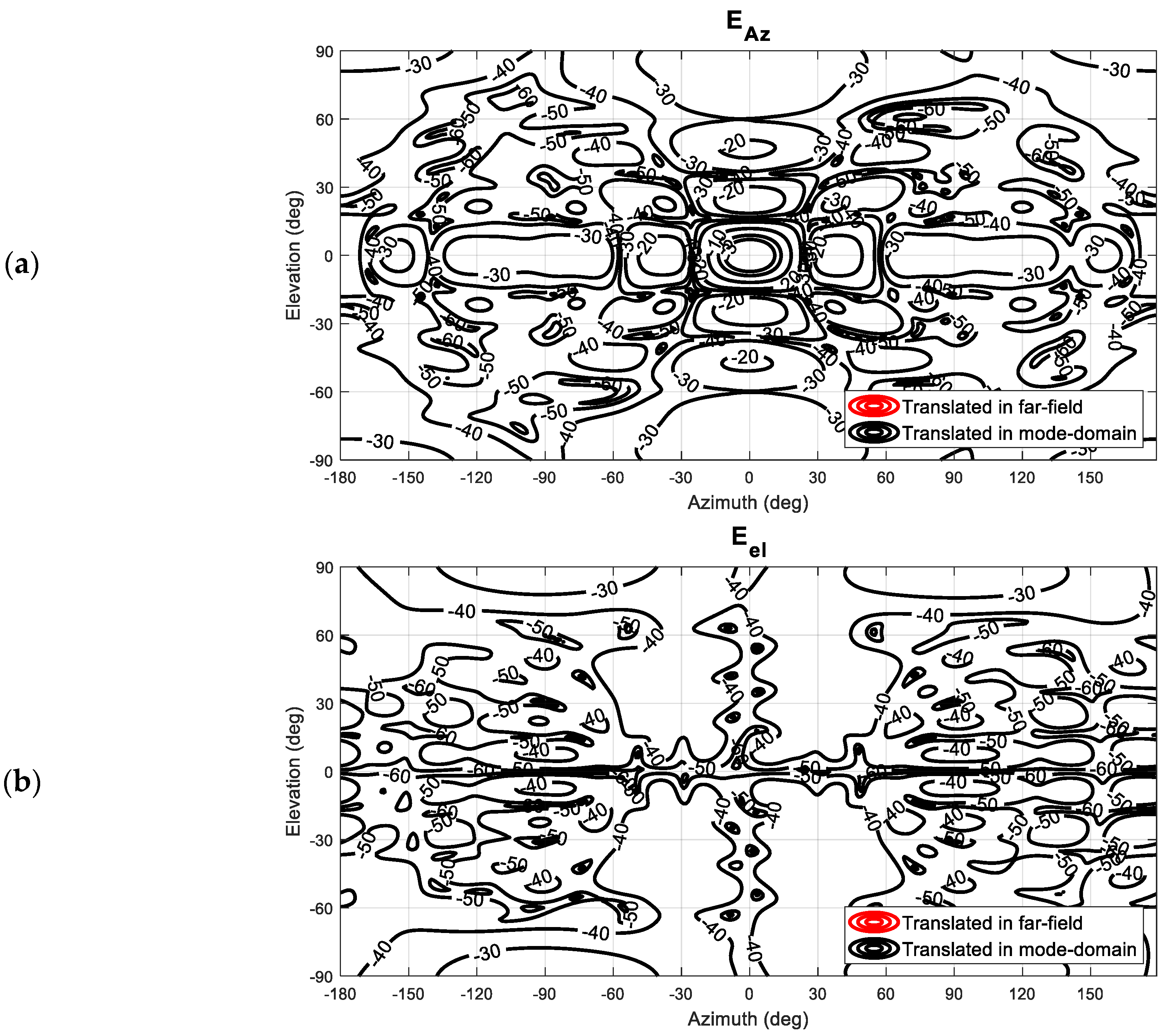 Sensors 25 05557 g009