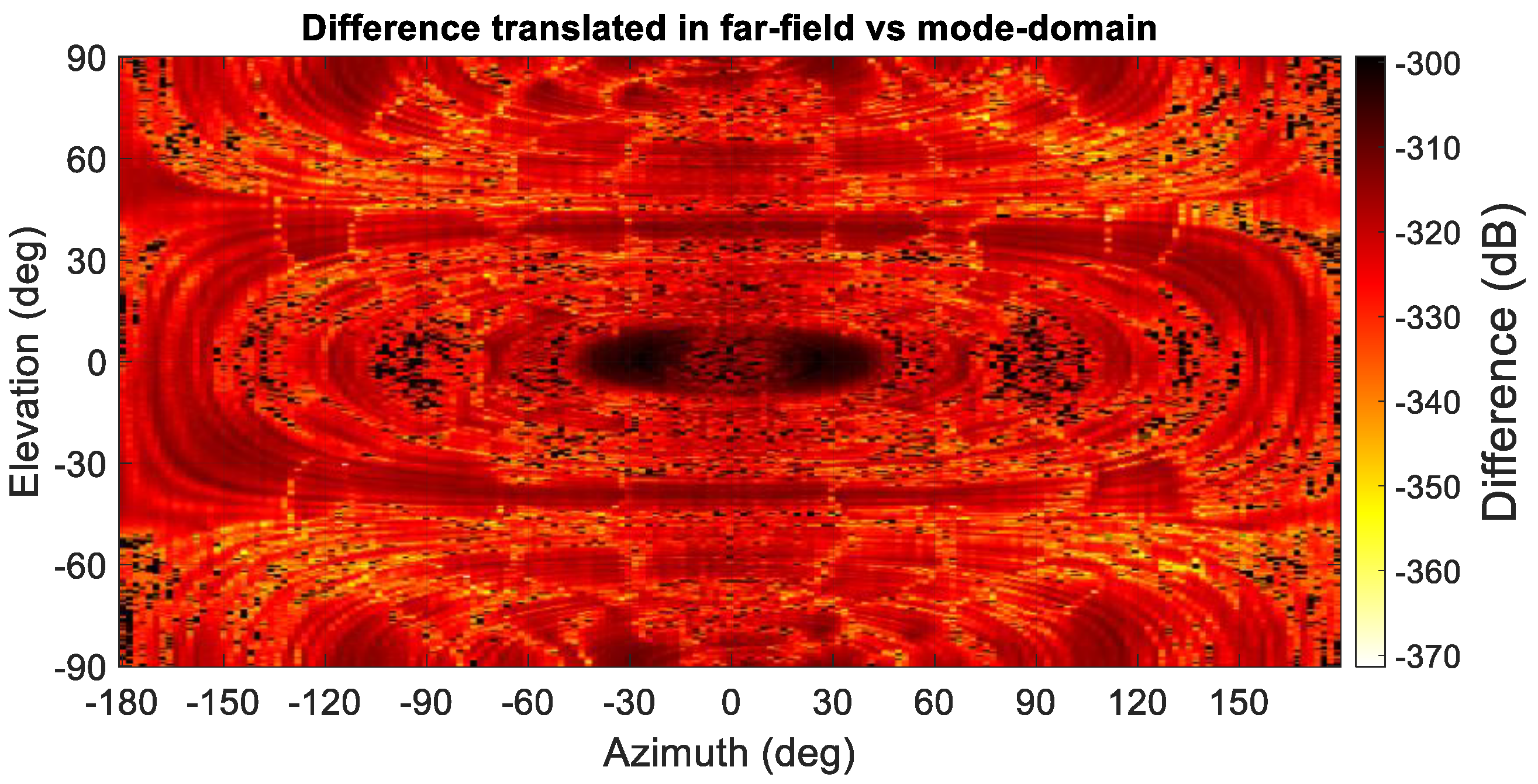 Sensors 25 05557 g010