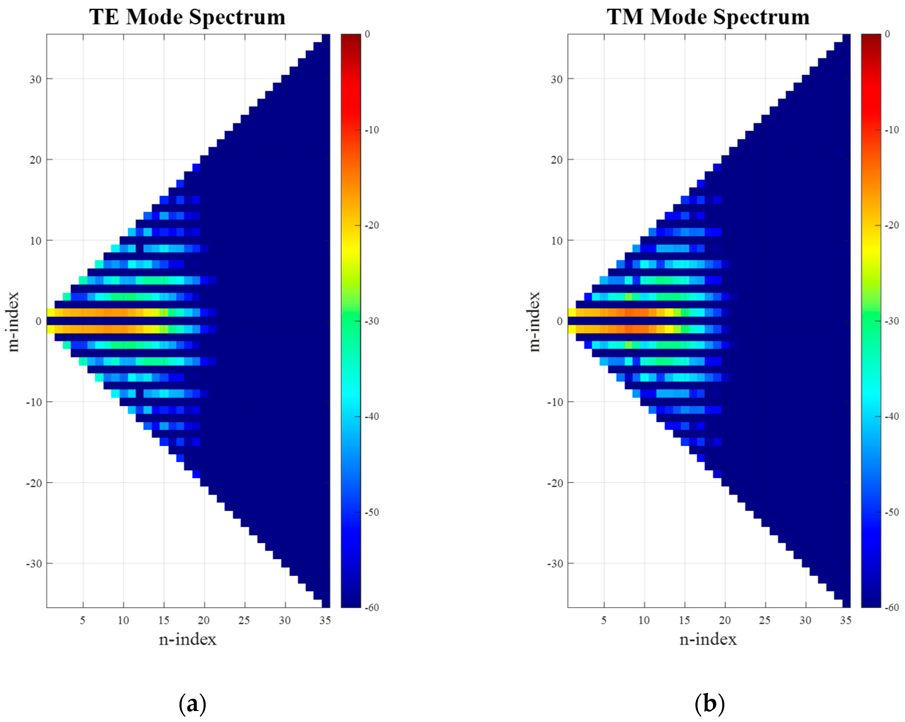 Sensors 25 05557 g0a1