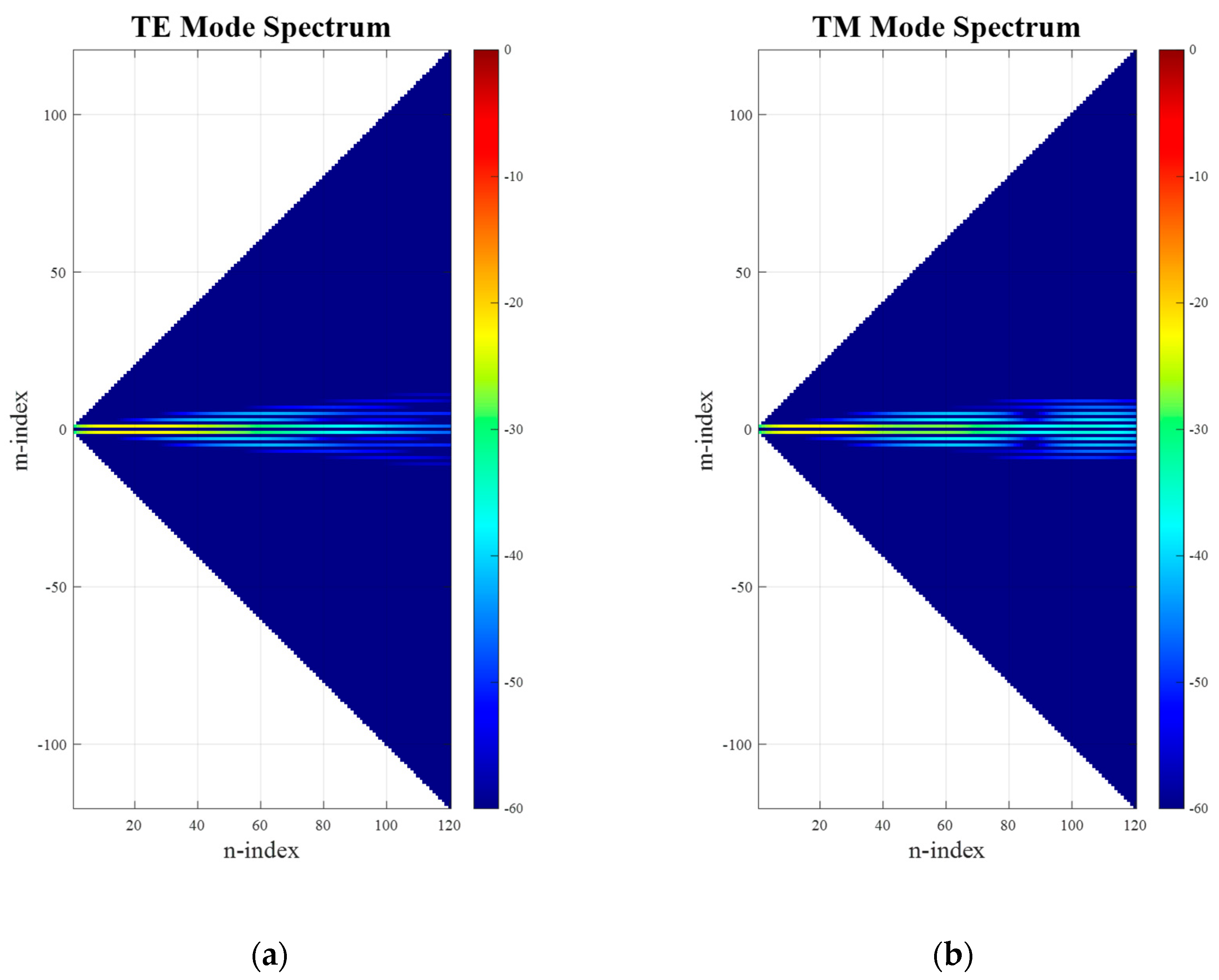 Sensors 25 05557 g0a3