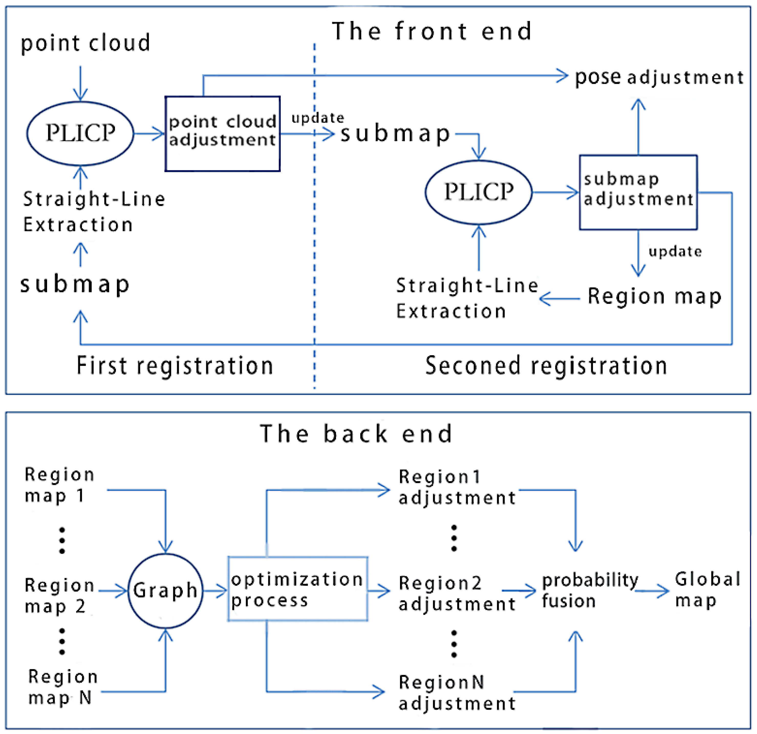 Sensors 25 05561 g001 Sensors 25 05561 g001