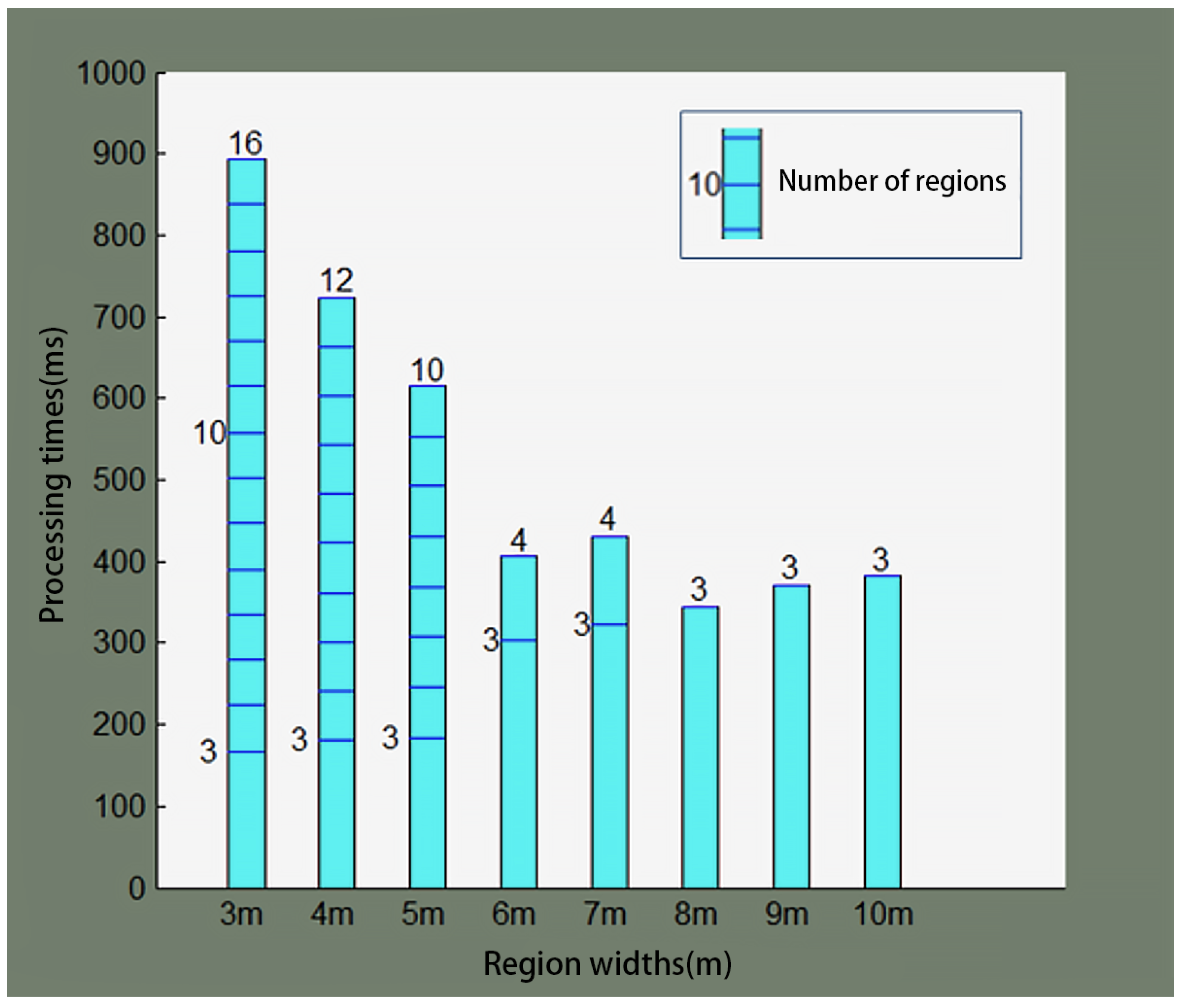Sensors 25 05561 g009 Sensors 25 05561 g009
