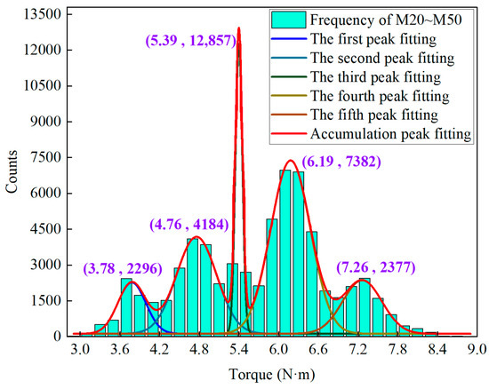 Fine Detection Method of Strata Information While Drilling