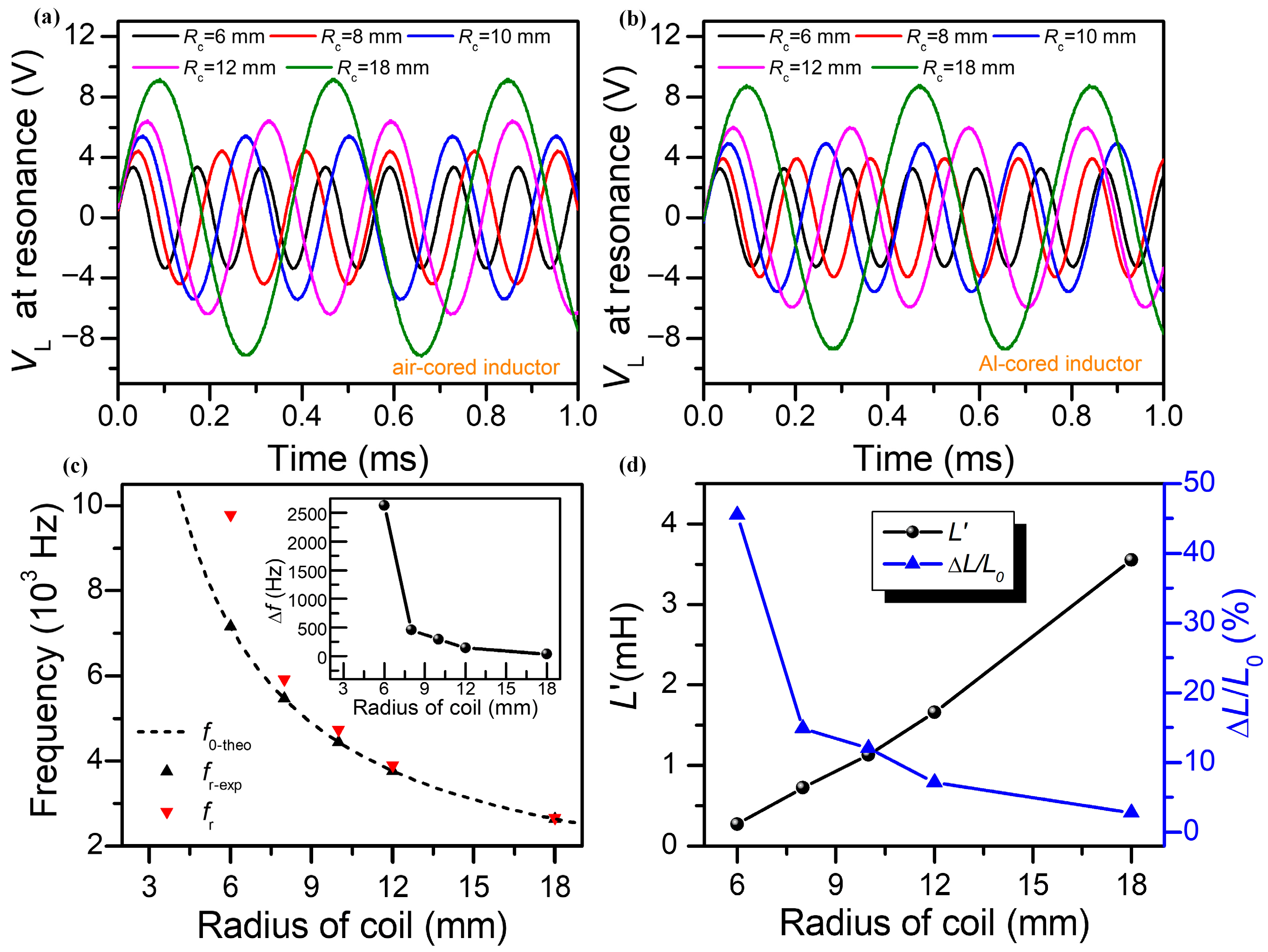 Sensors 25 05566 g005