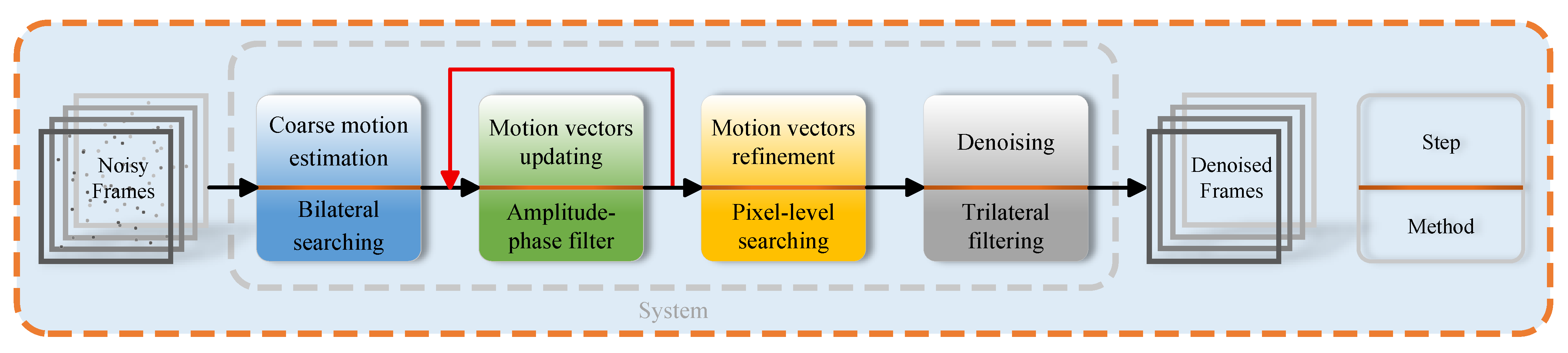 Sensors 25 05567 g002 Sensors 25 05567 g002