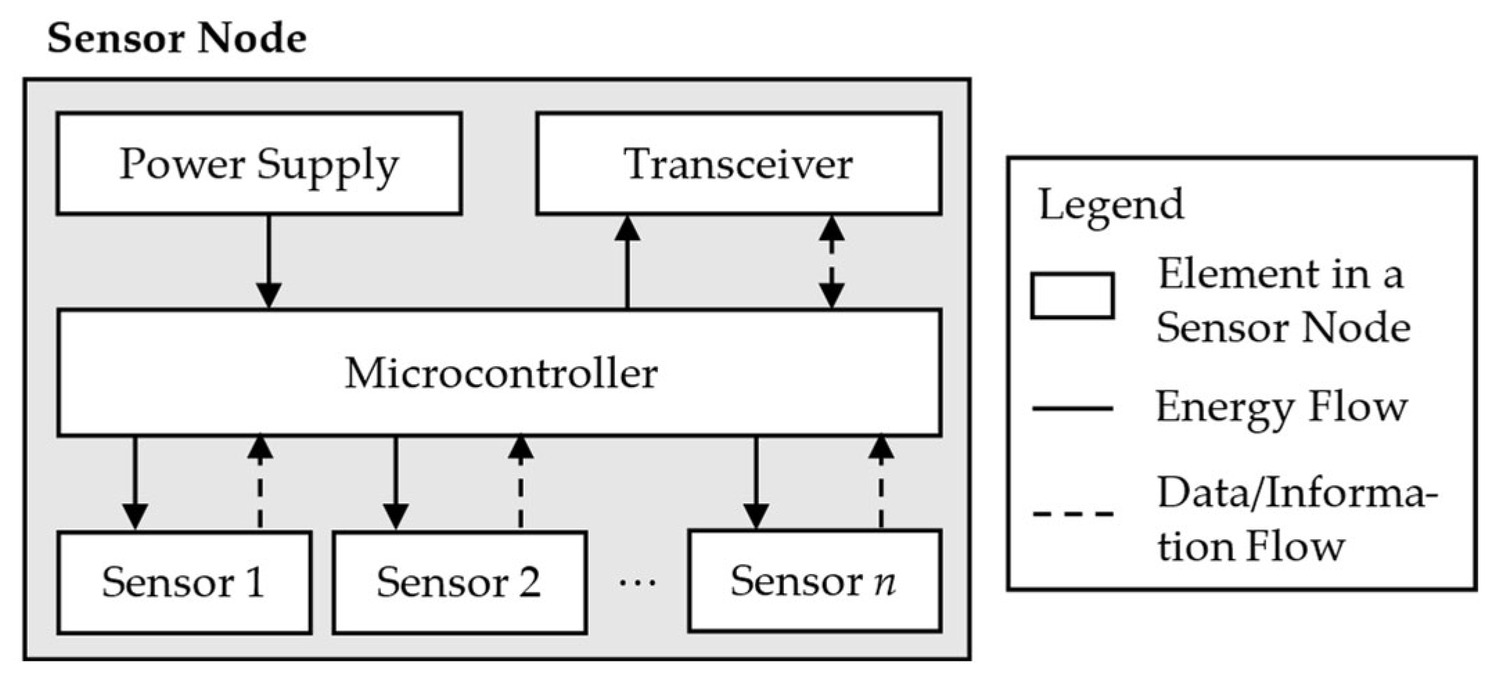 Sensors 25 05573 g002 Sensors 25 05573 g002