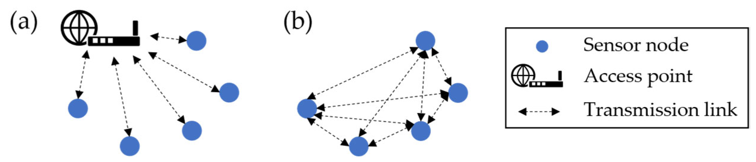 Sensors 25 05573 g003 Sensors 25 05573 g003