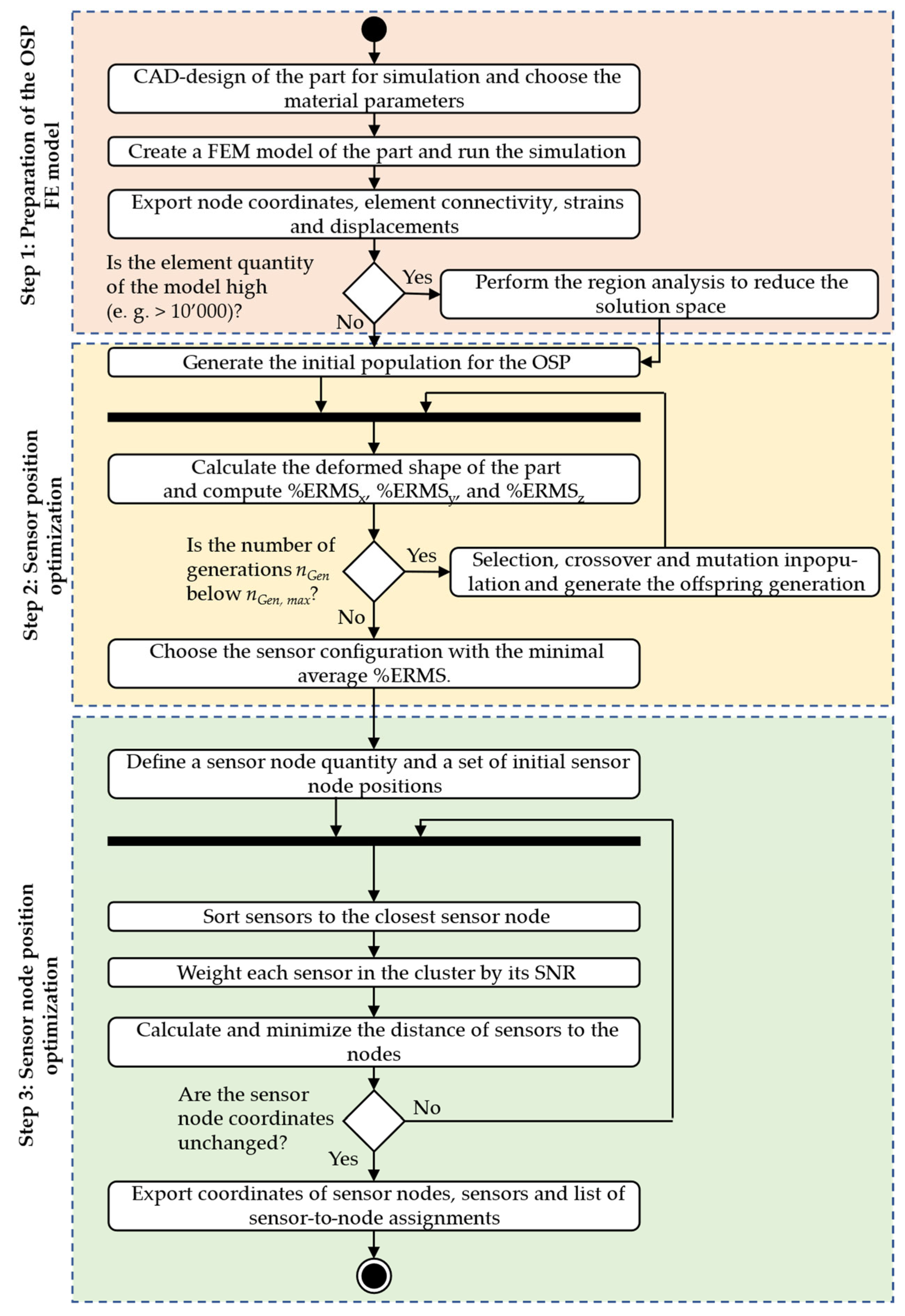 Sensors 25 05573 g004 Sensors 25 05573 g004