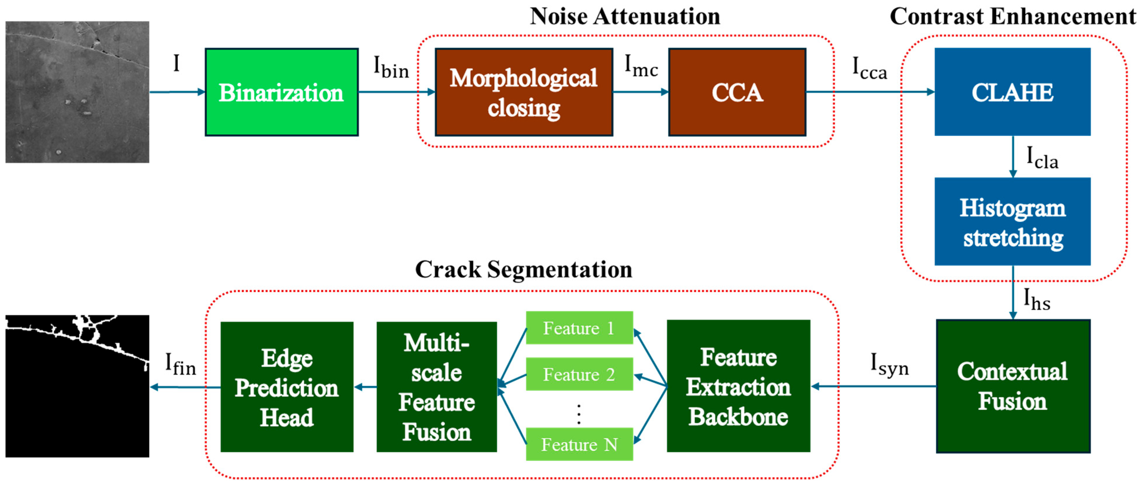 Sensors 25 05574 g001