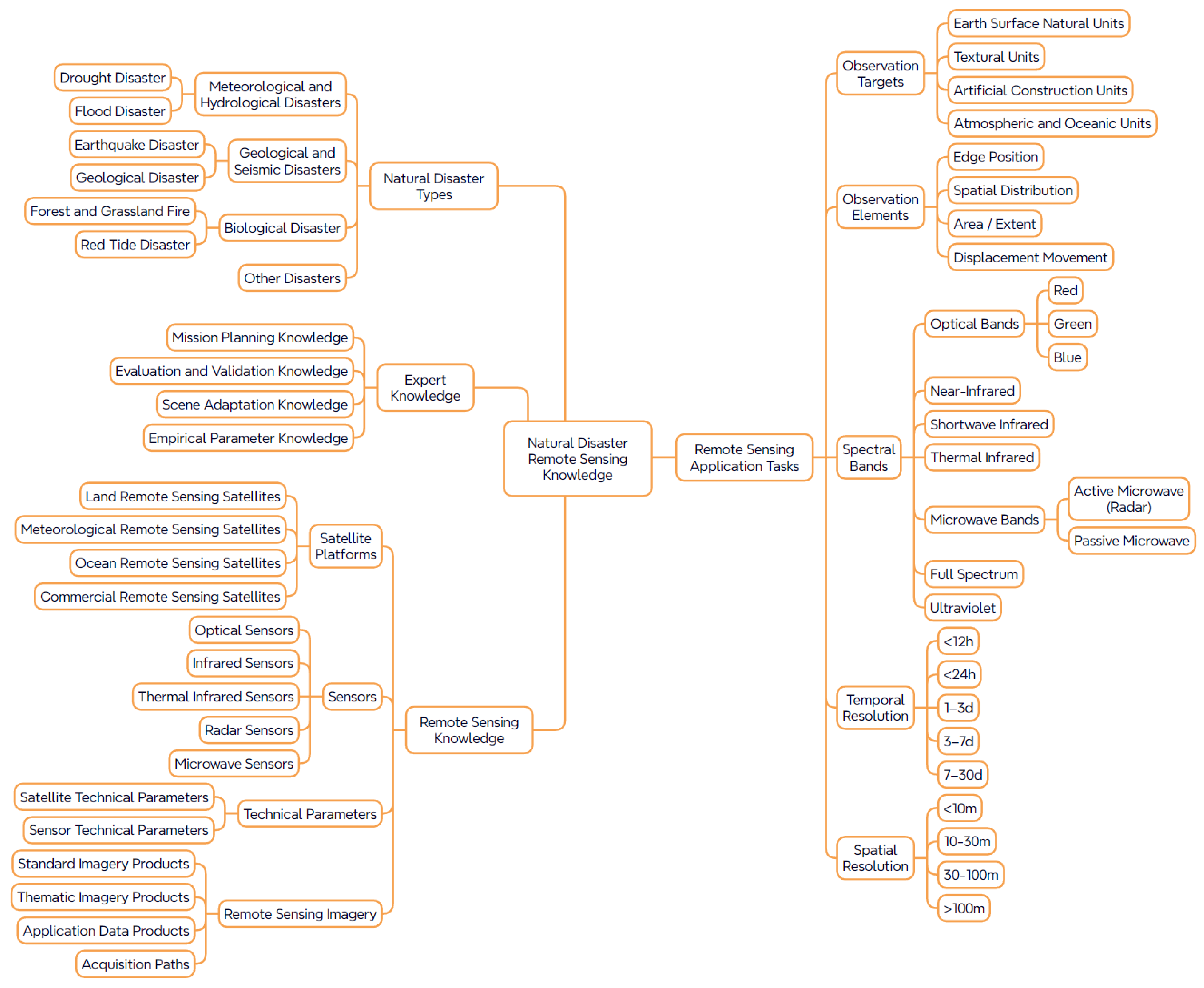 Sensors 25 05575 g001