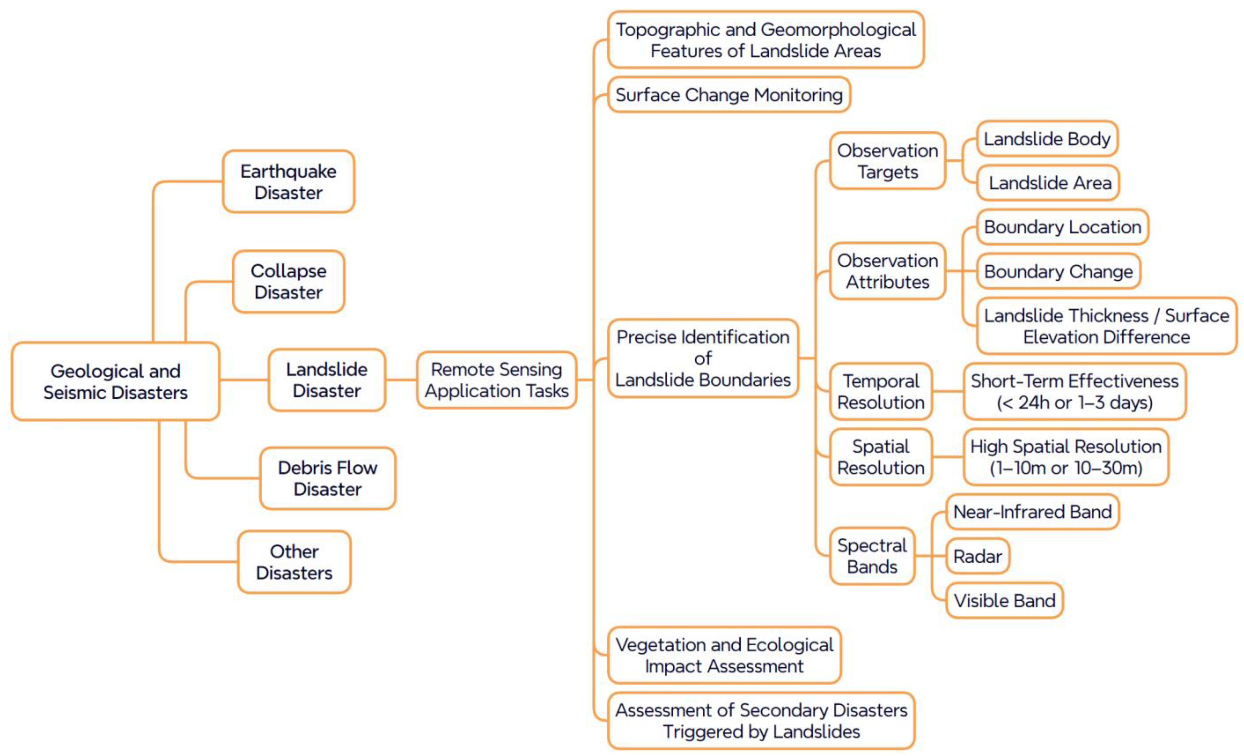 Sensors 25 05575 g002