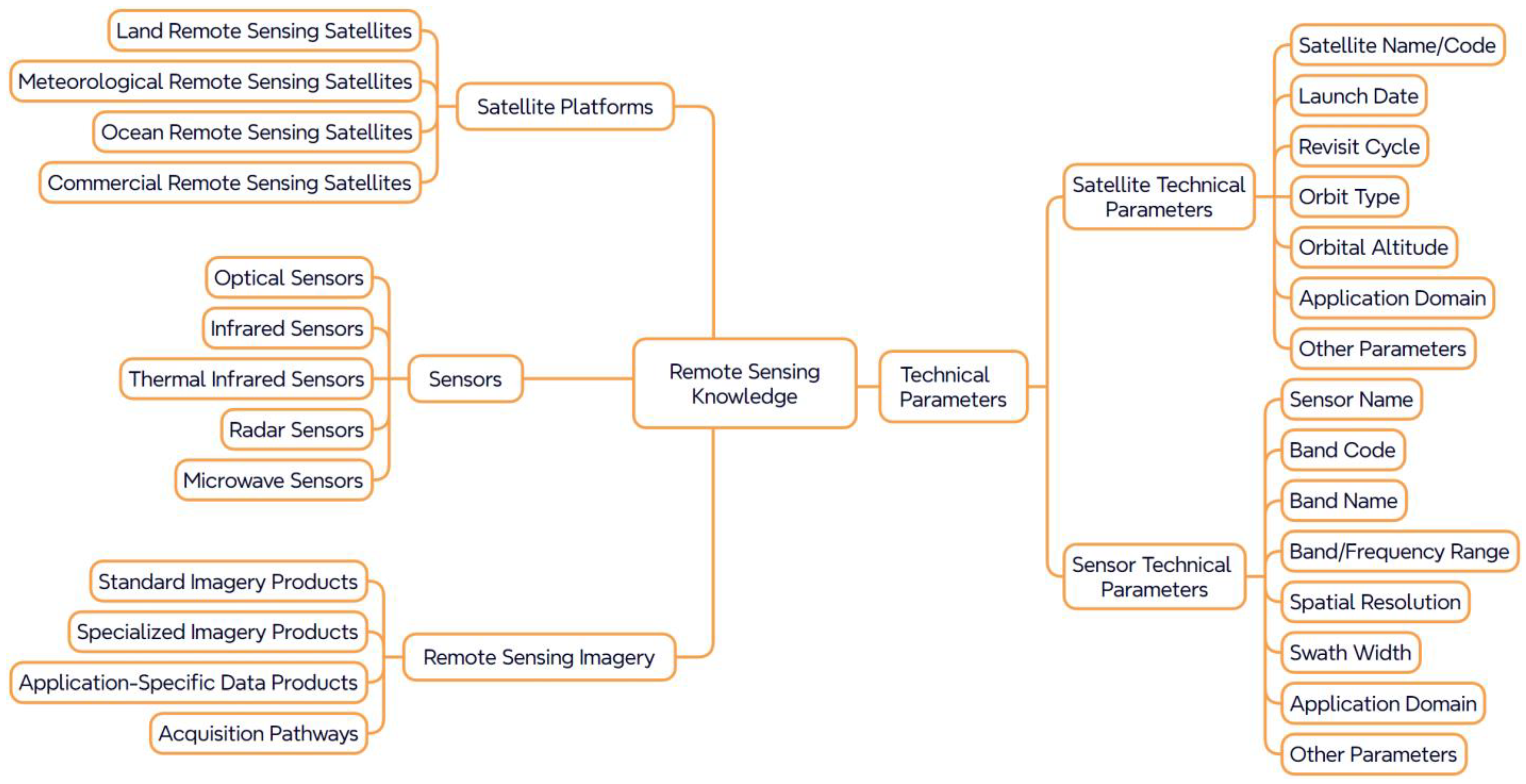 Sensors 25 05575 g003