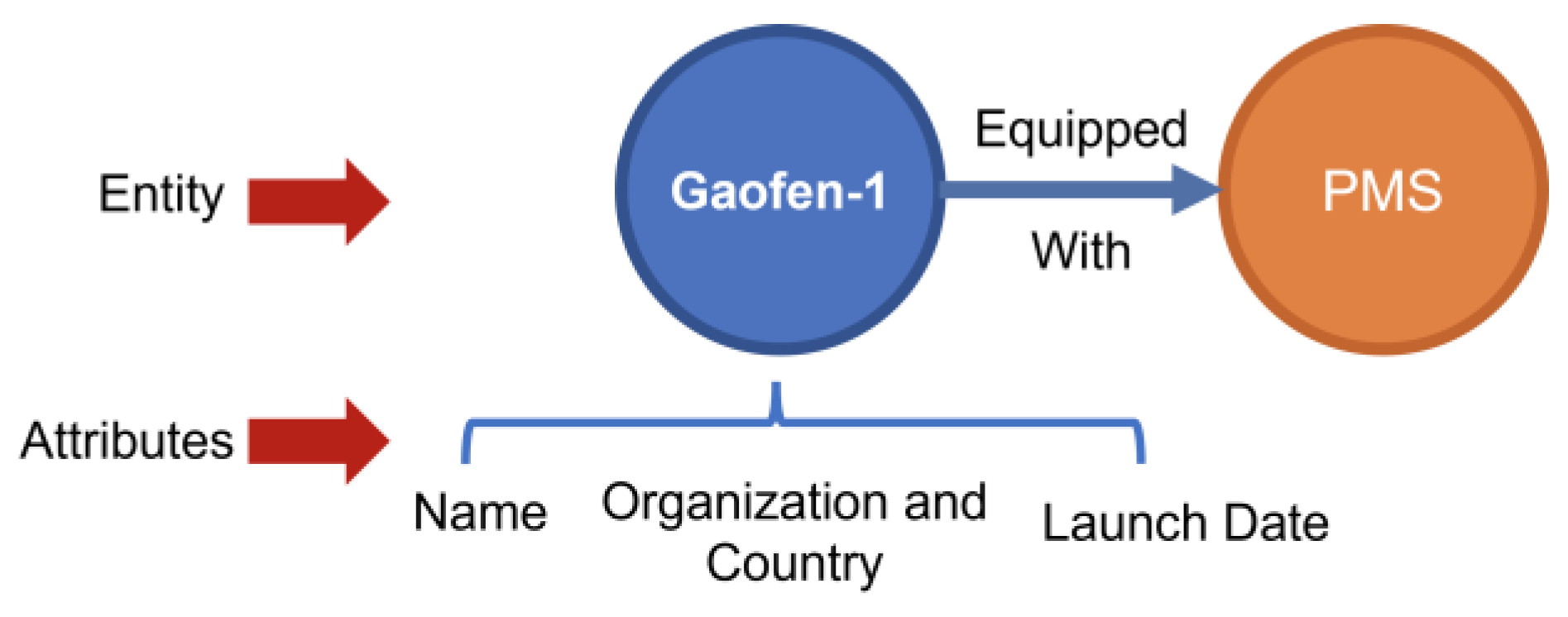 Sensors 25 05575 g005
