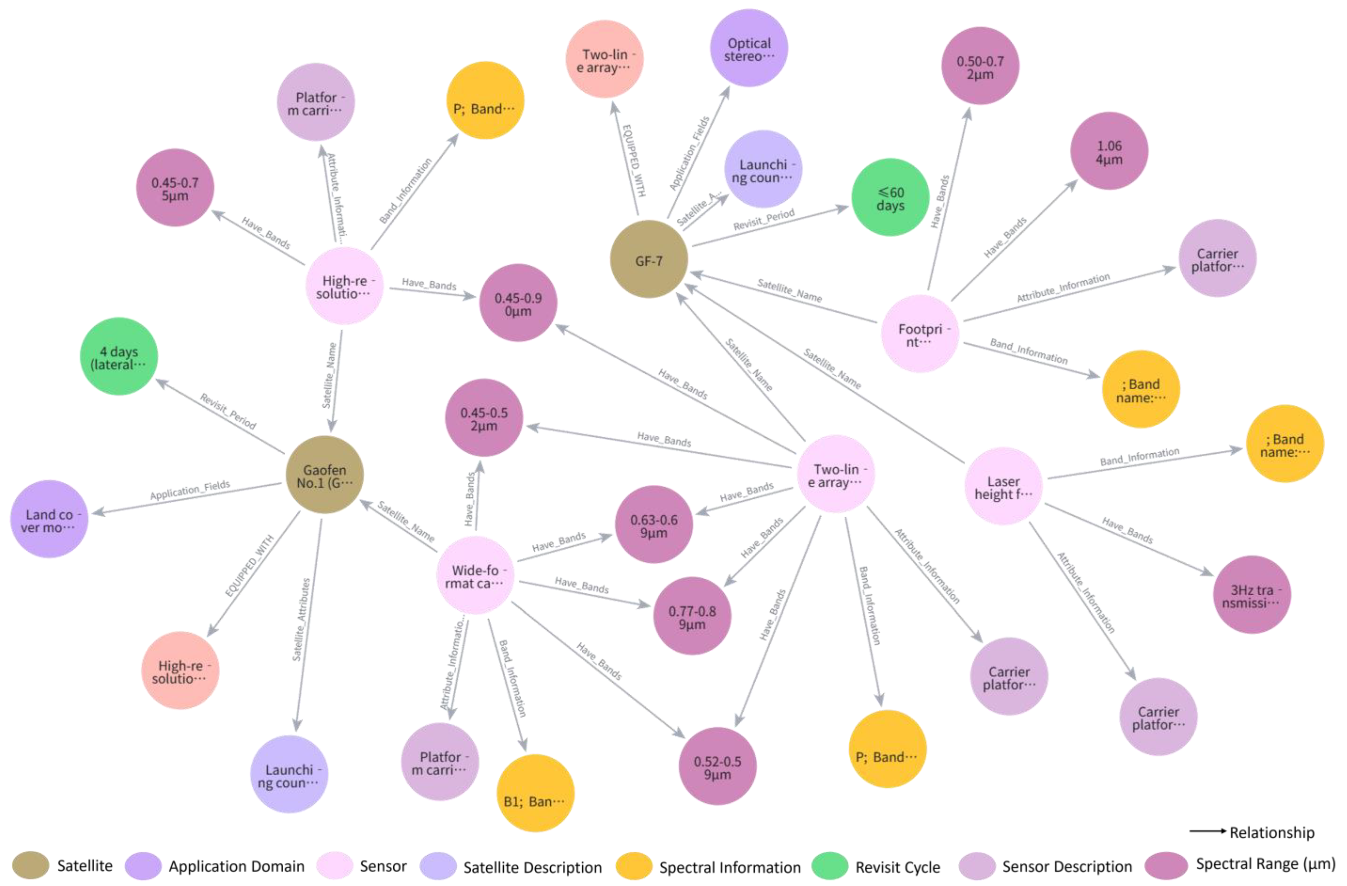 Sensors 25 05575 g008