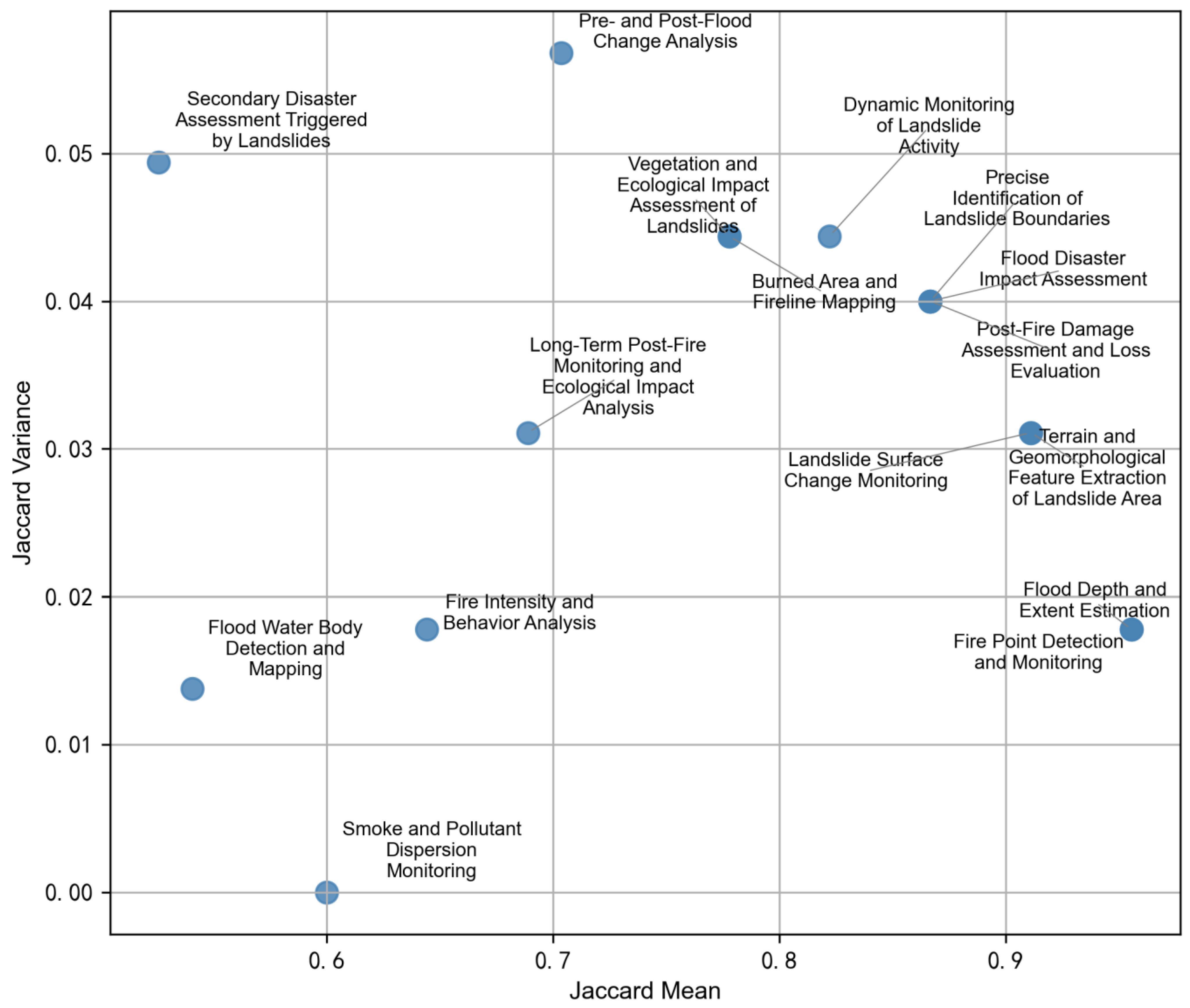 Sensors 25 05575 g012