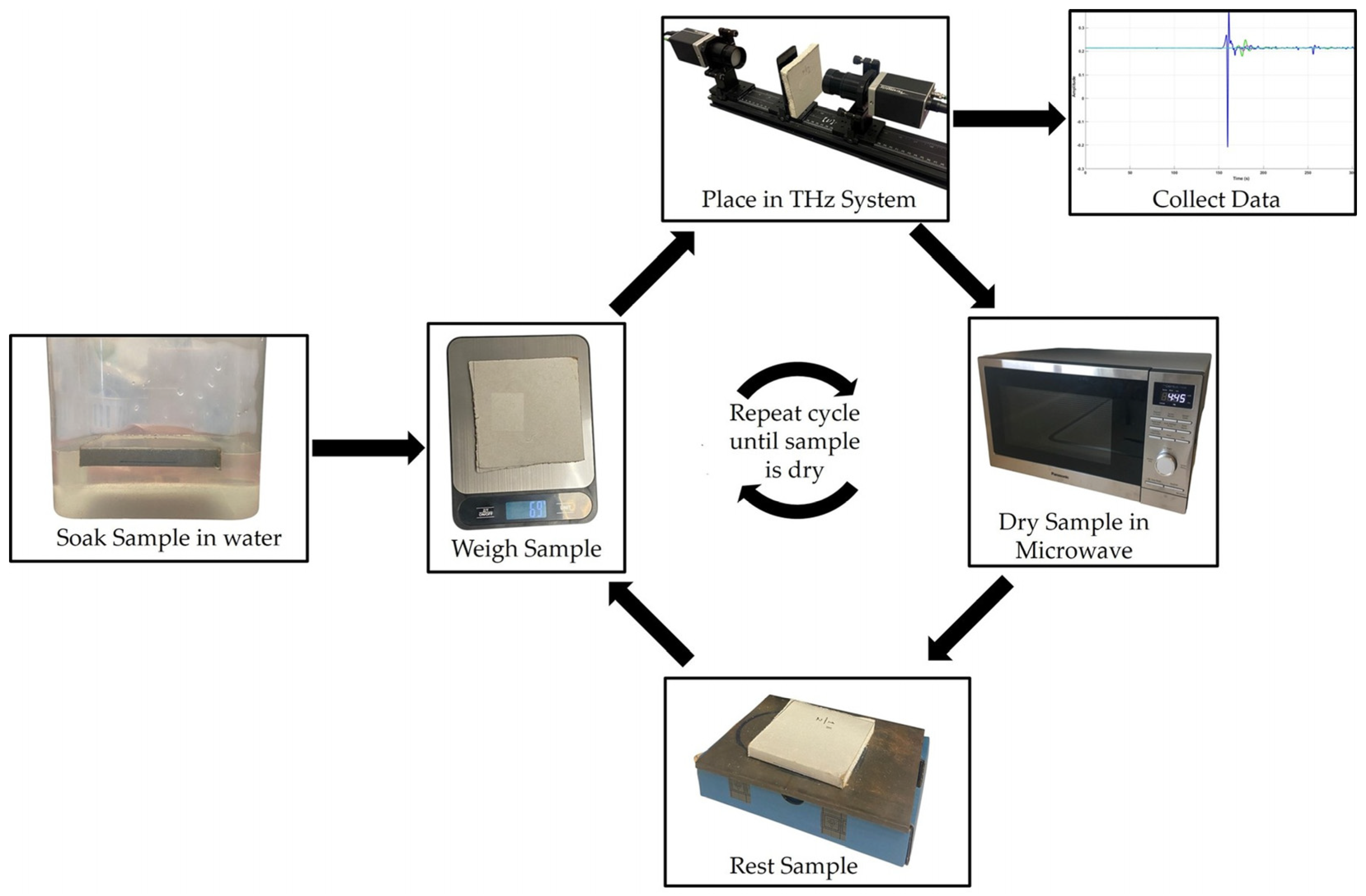 Sensors 25 05576 g001 Sensors 25 05576 g001
