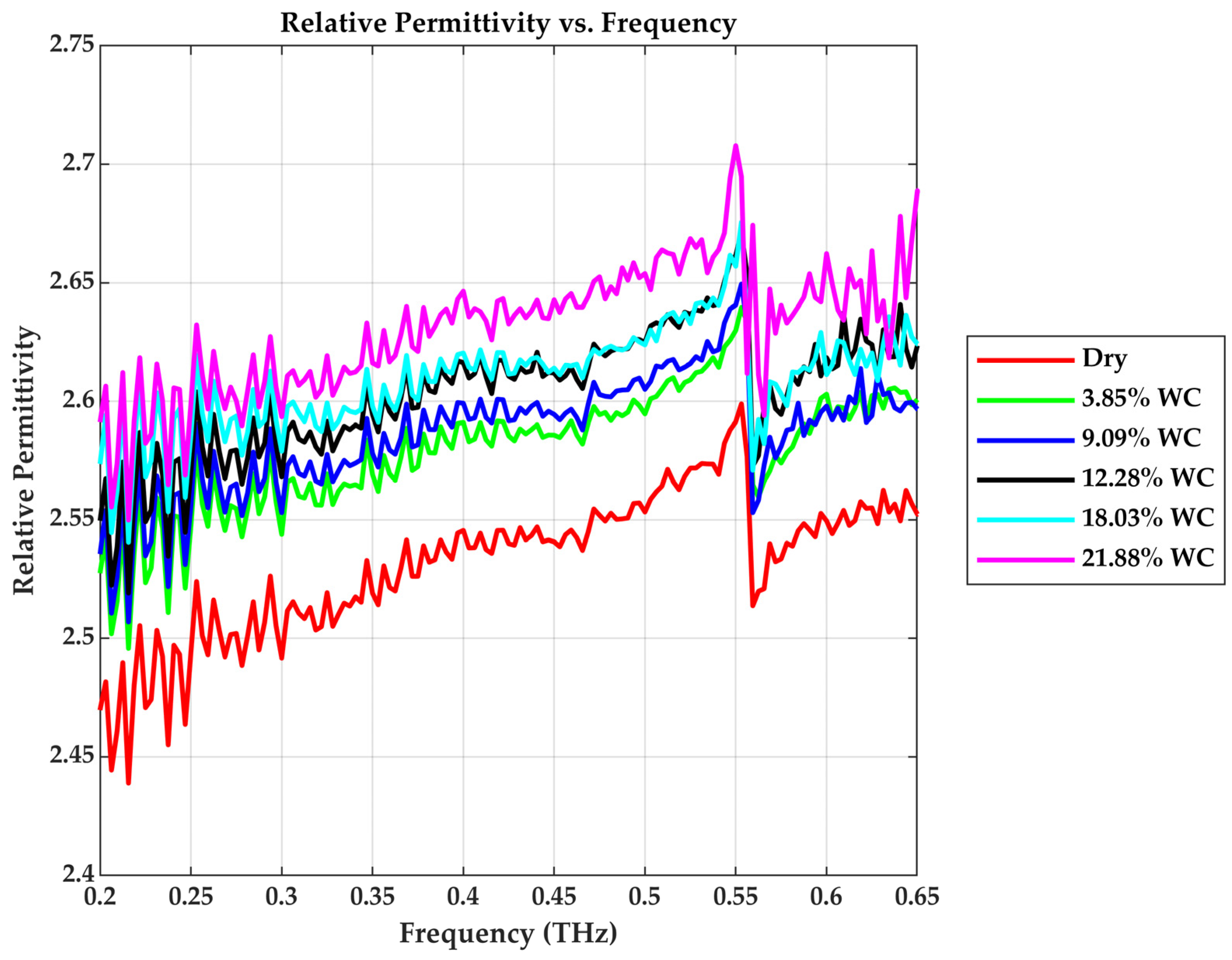 Sensors 25 05576 g009 Sensors 25 05576 g009