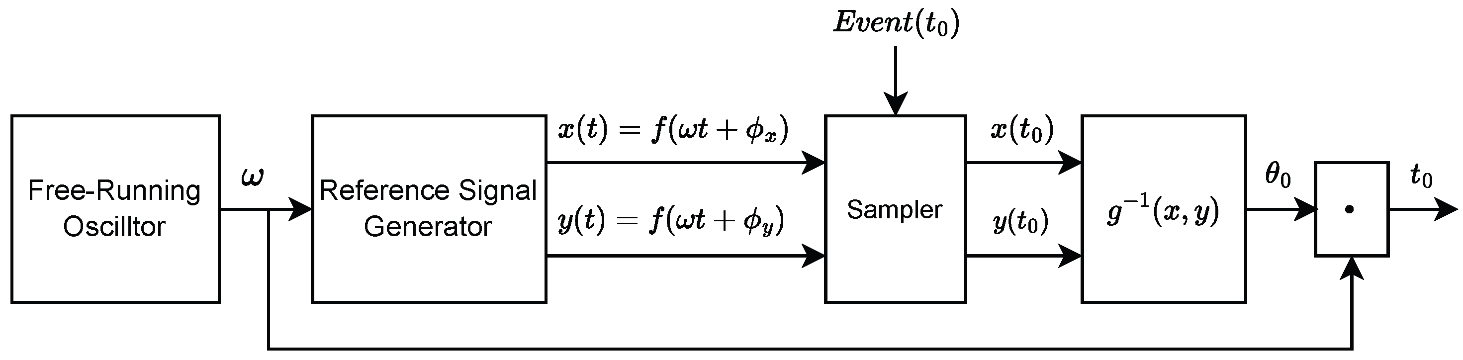 Sensors 25 05577 g001