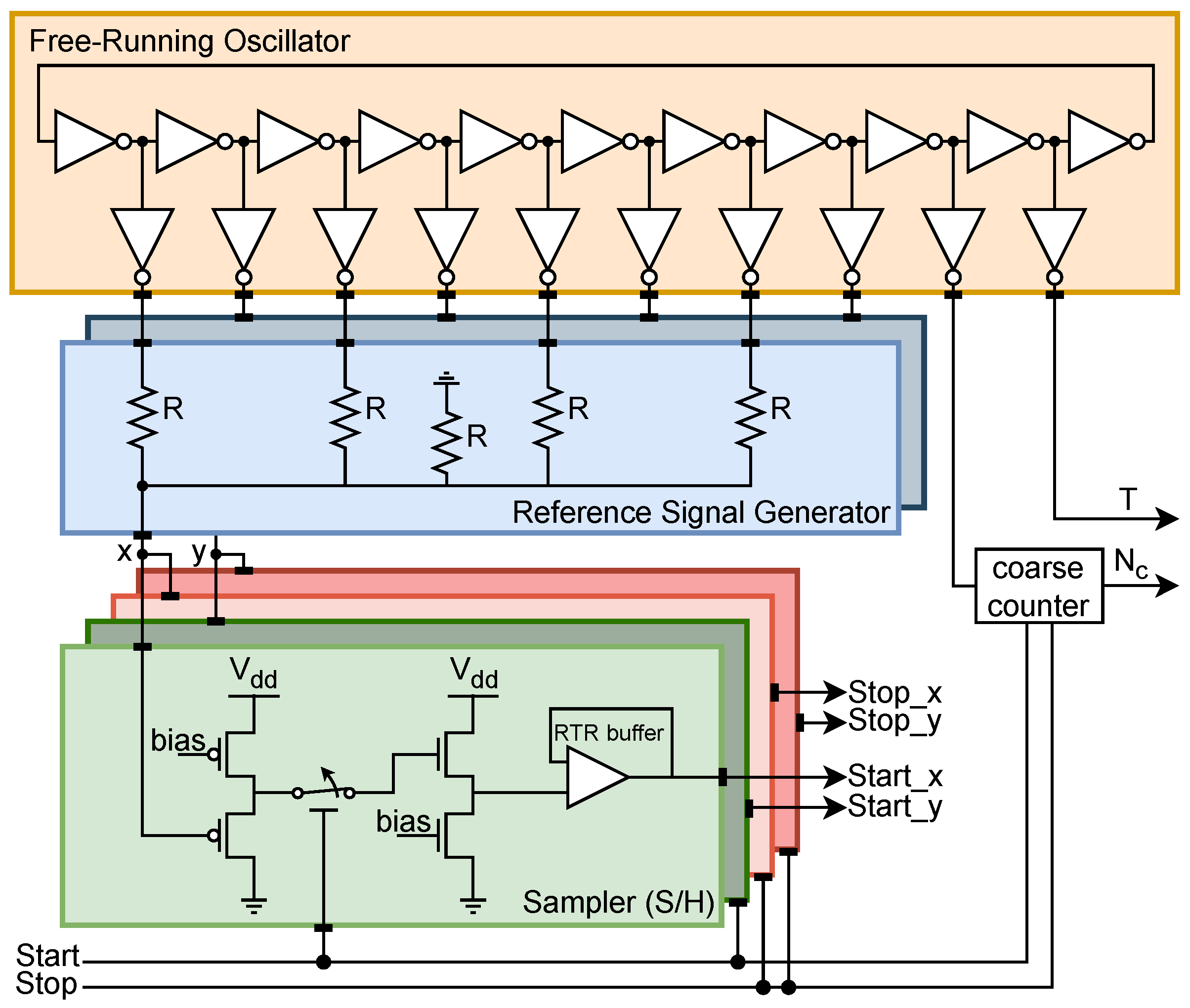 Sensors 25 05577 g004