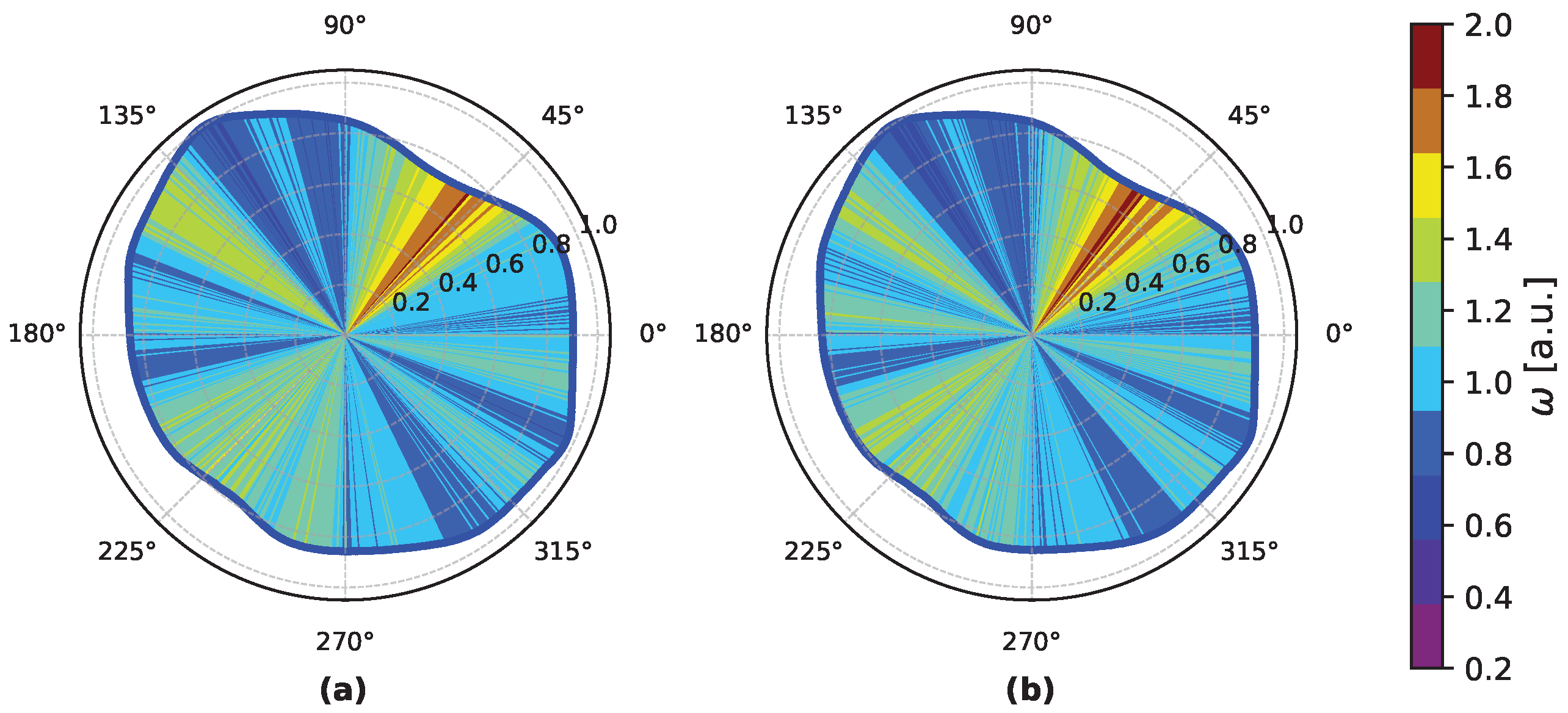 Sensors 25 05577 g007