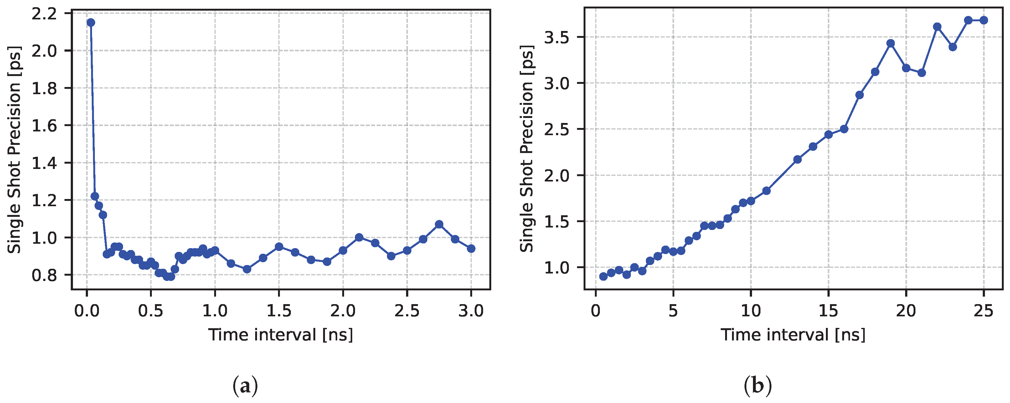 Sensors 25 05577 g009