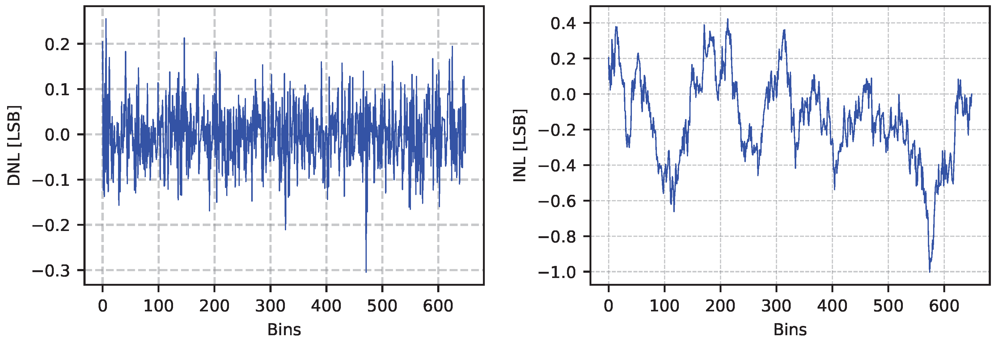 Sensors 25 05577 g011