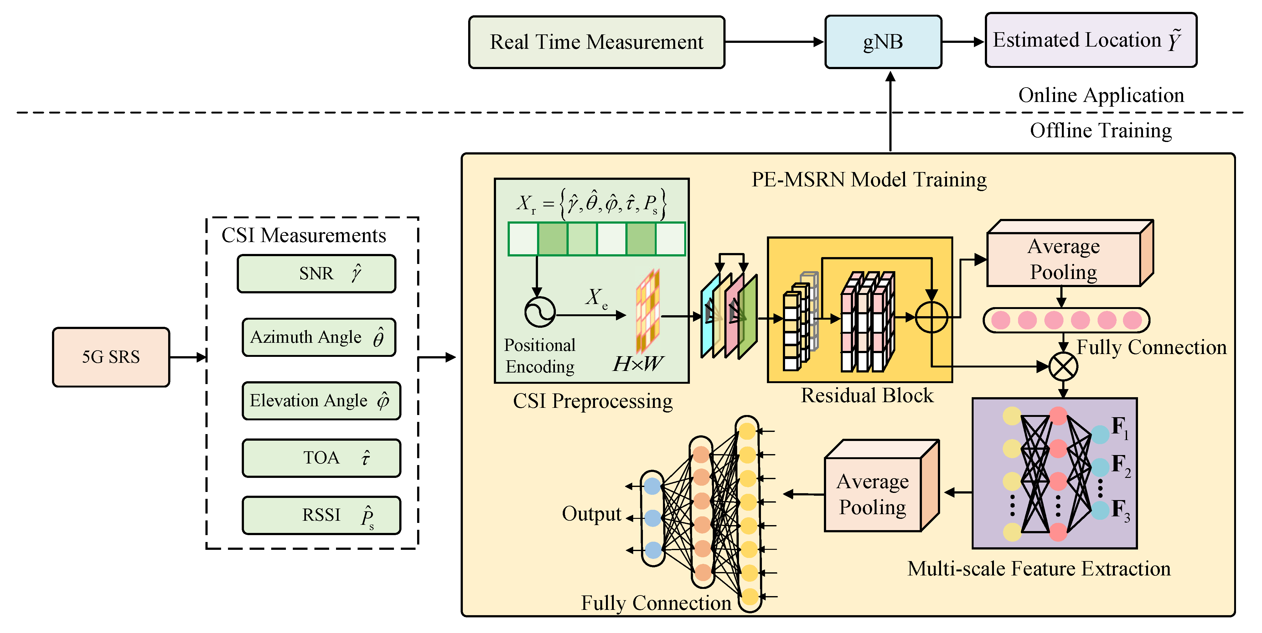 Sensors 25 05578 g001