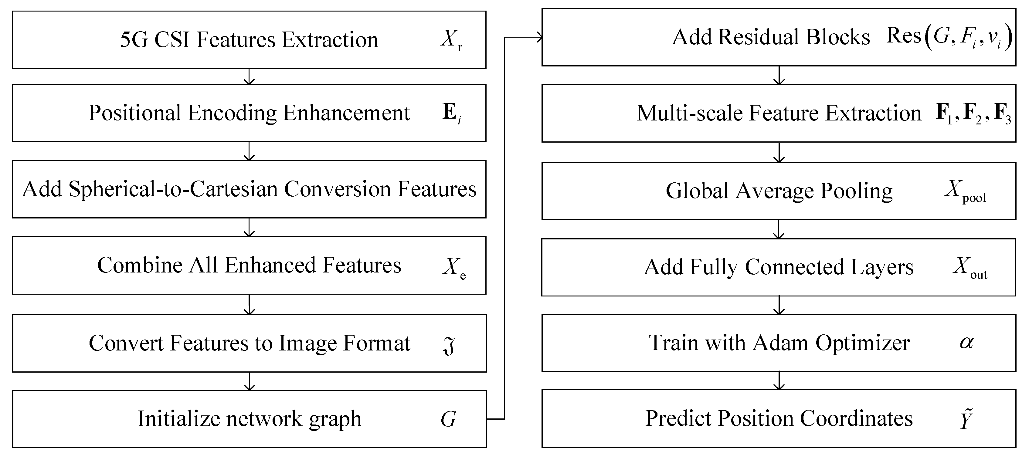 Sensors 25 05578 g003