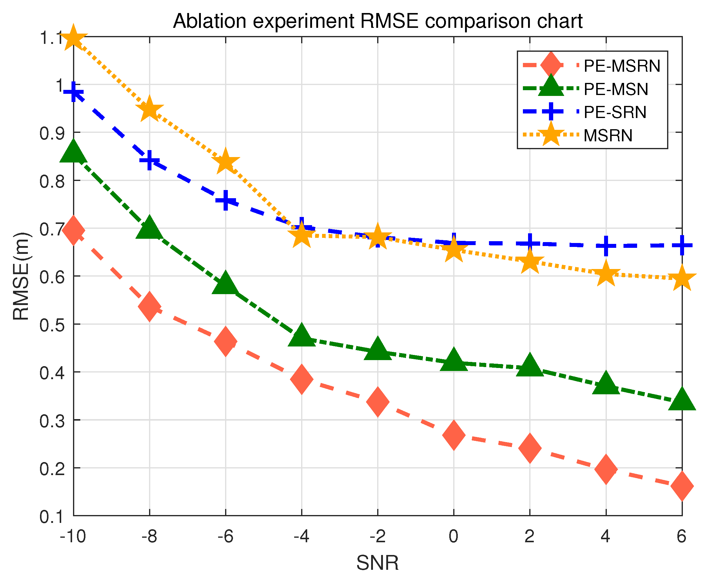 Sensors 25 05578 g006
