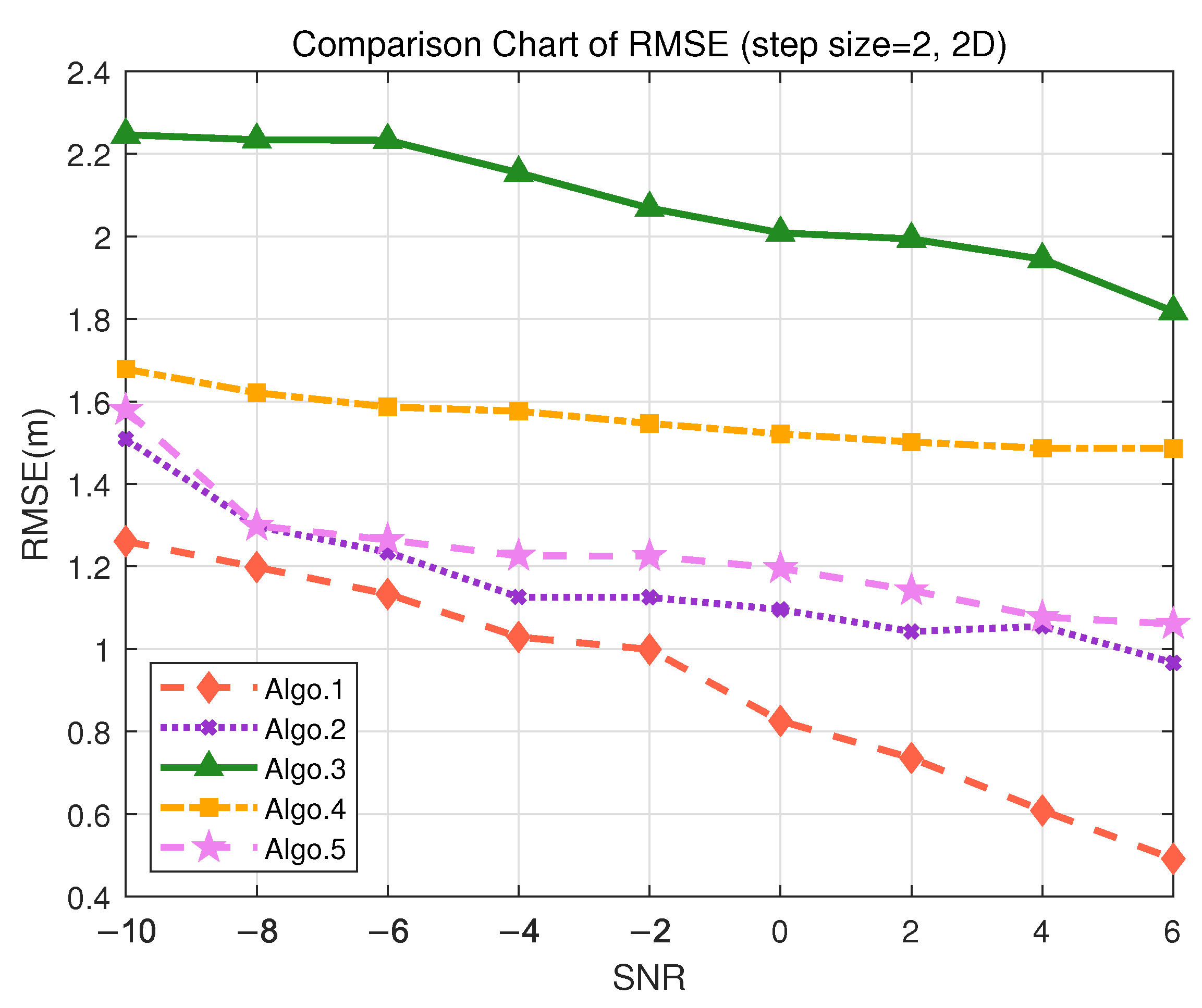 Sensors 25 05578 g007