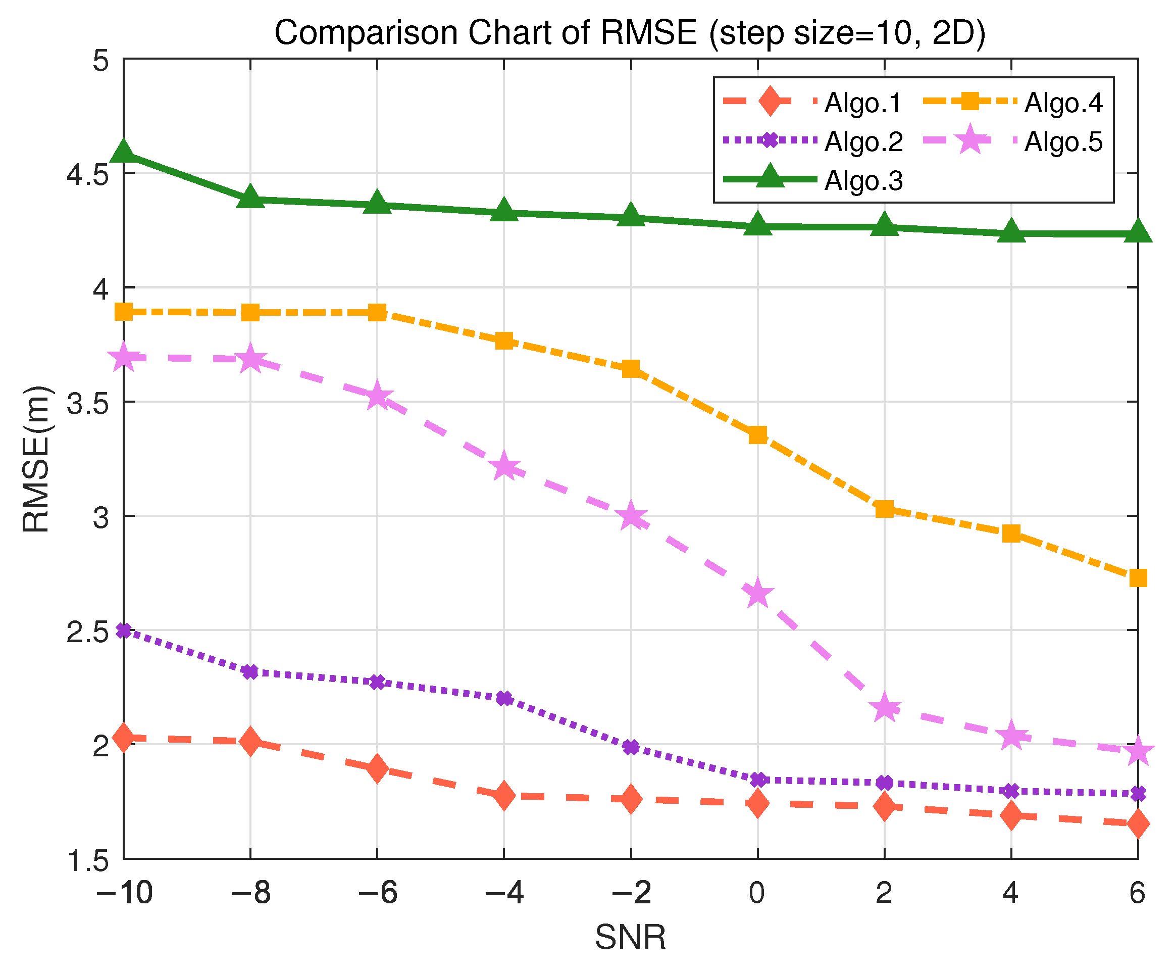 Sensors 25 05578 g008