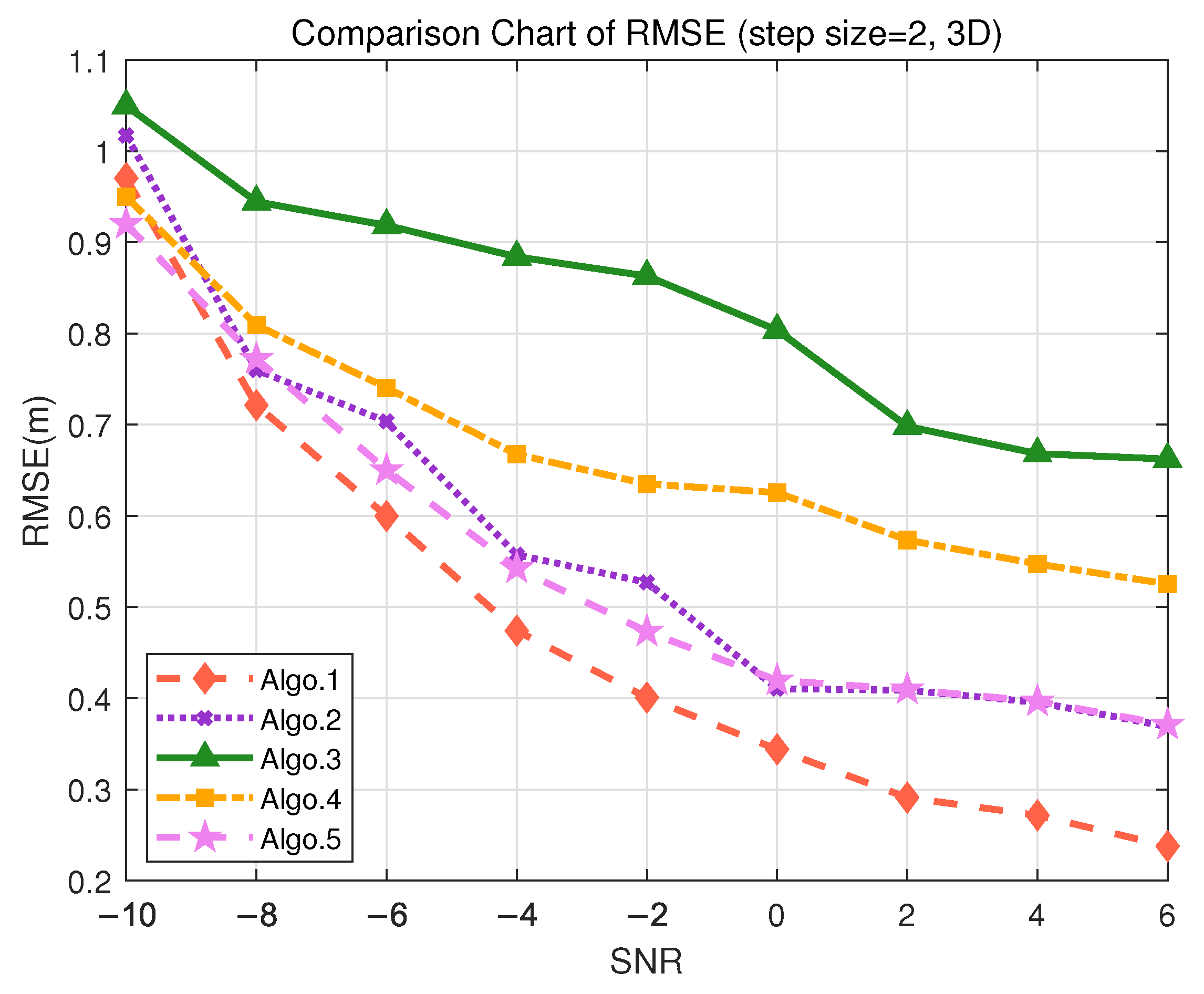 Sensors 25 05578 g009