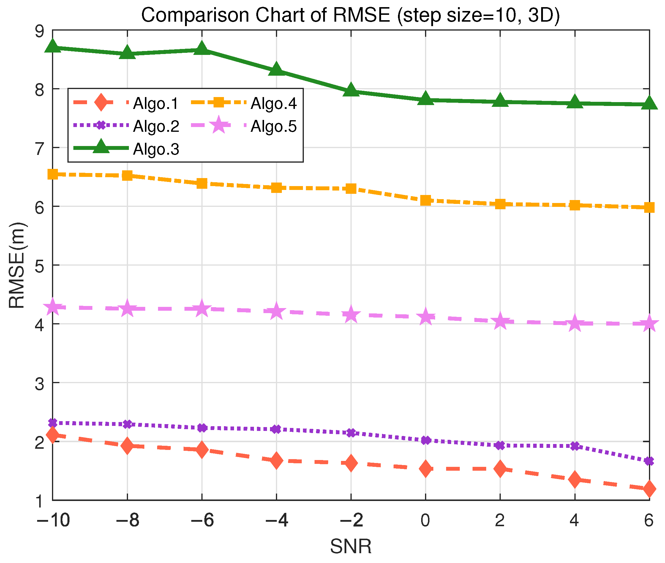 Sensors 25 05578 g010